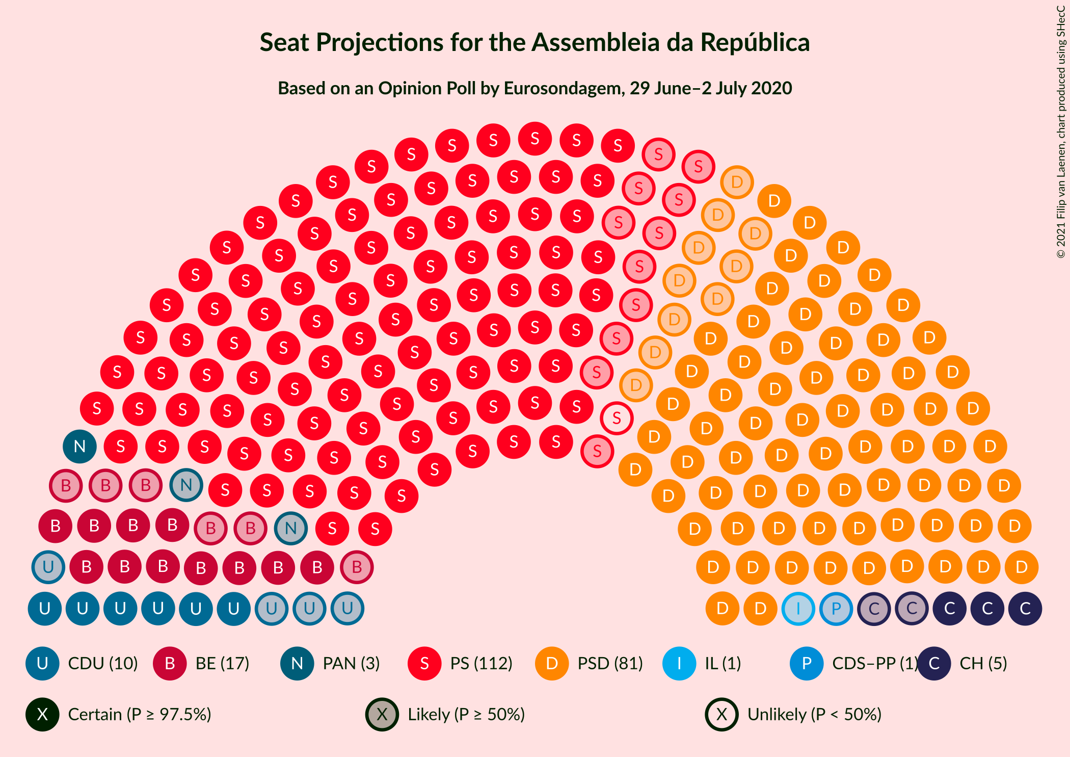 Graph with seating plan not yet produced