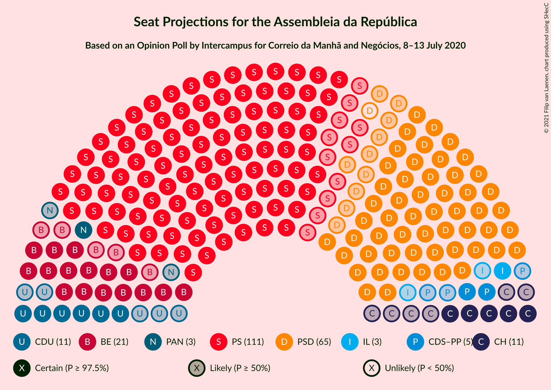 Graph with seating plan not yet produced