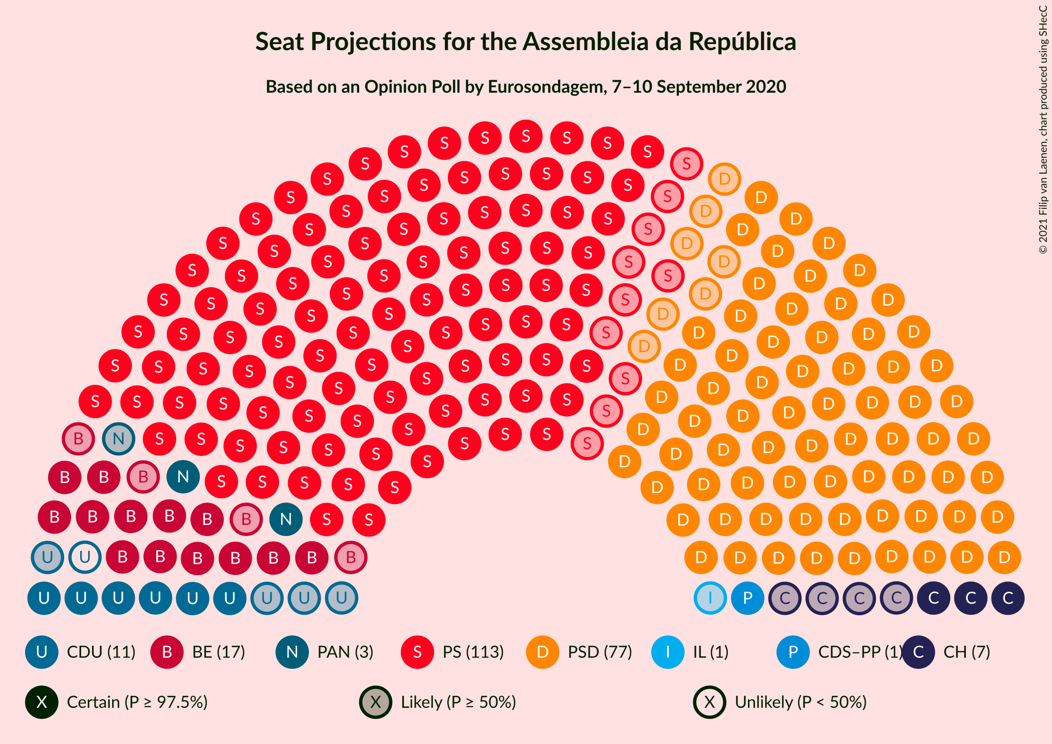 Graph with seating plan not yet produced