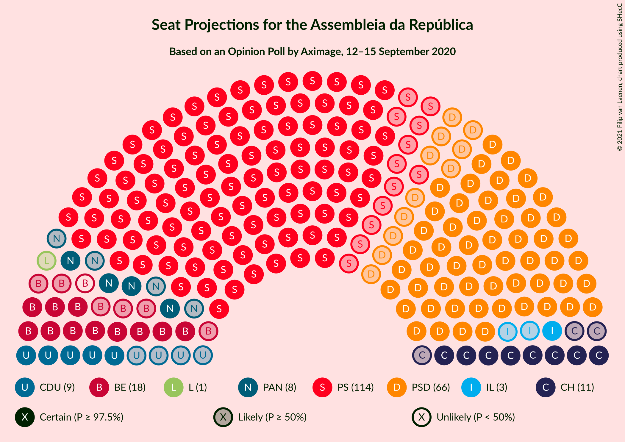 Graph with seating plan not yet produced