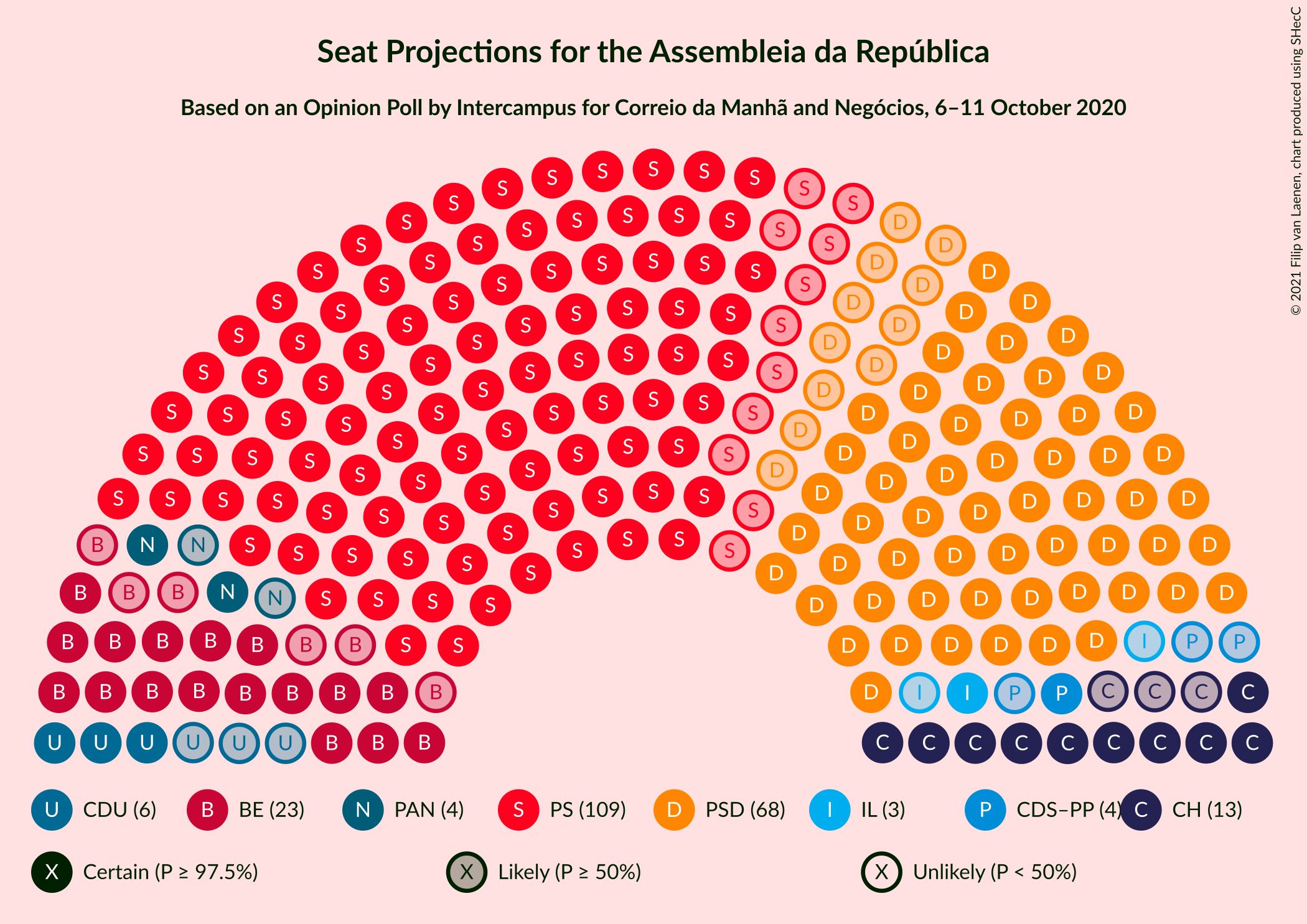 Graph with seating plan not yet produced