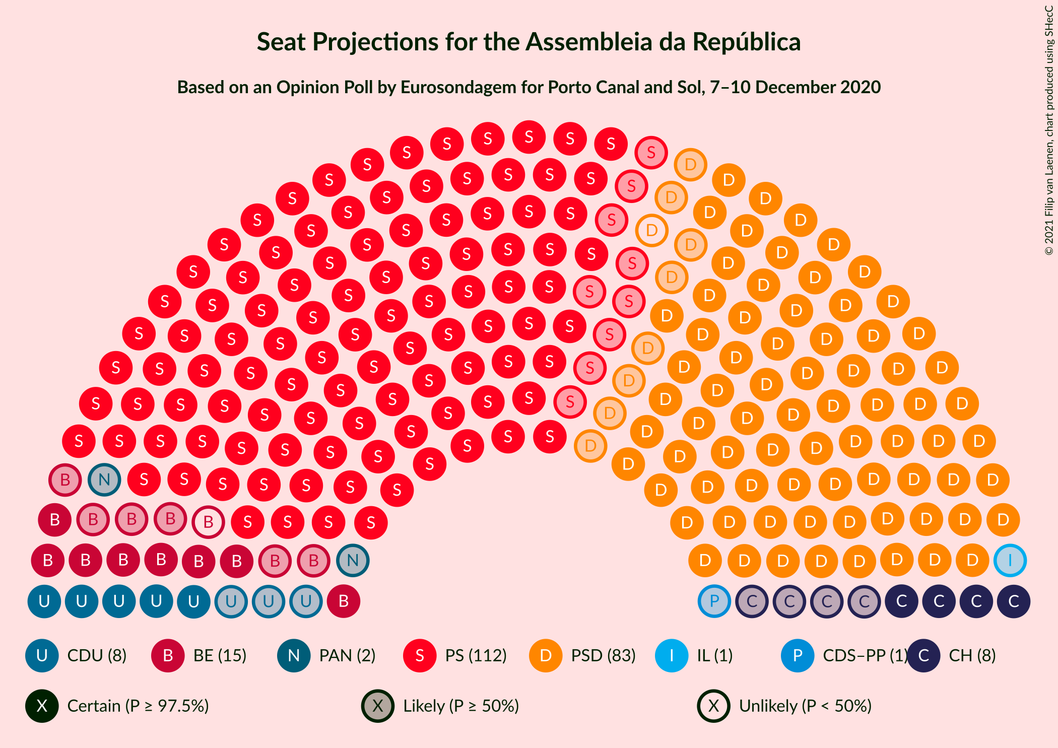 Graph with seating plan not yet produced