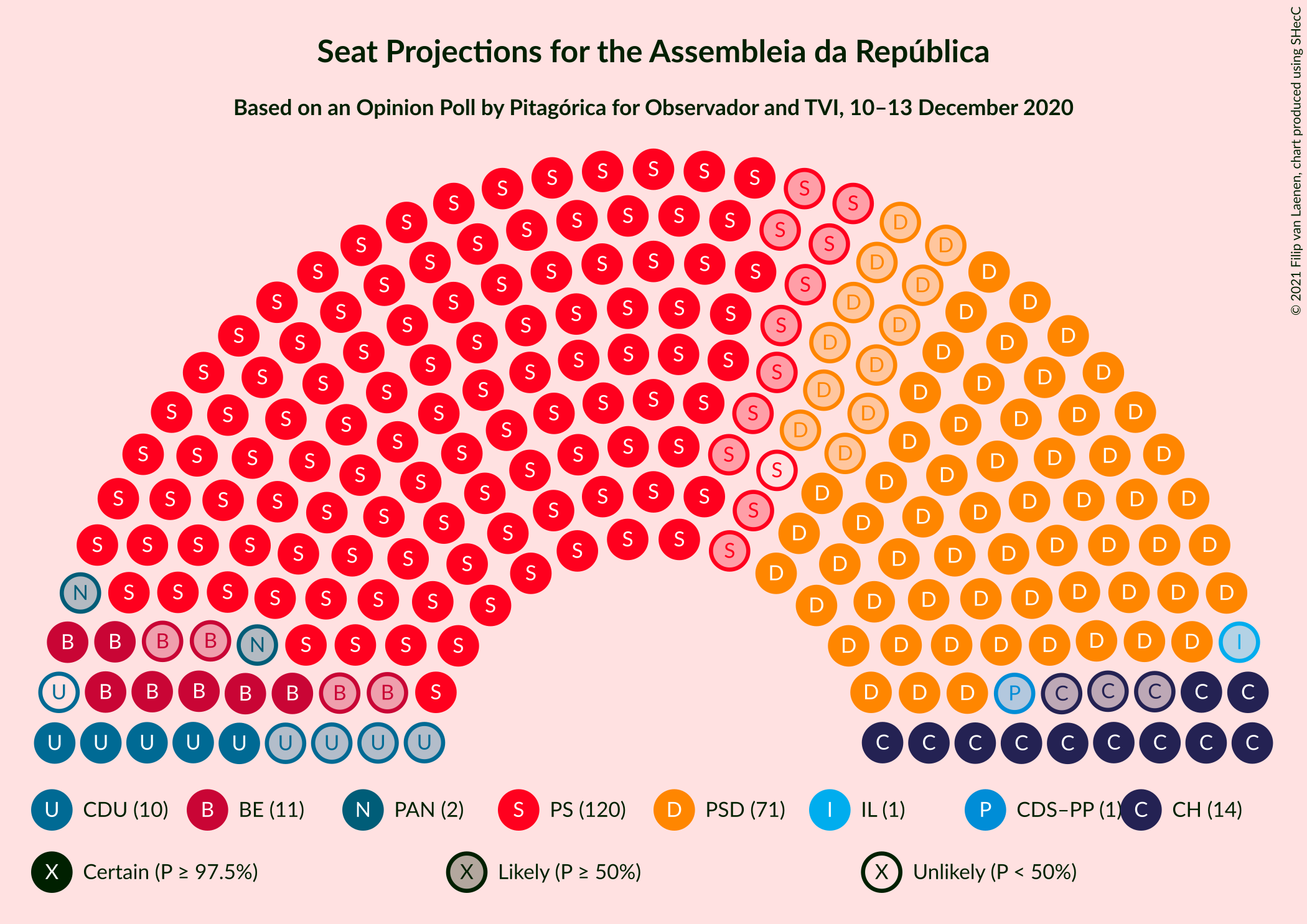 Graph with seating plan not yet produced