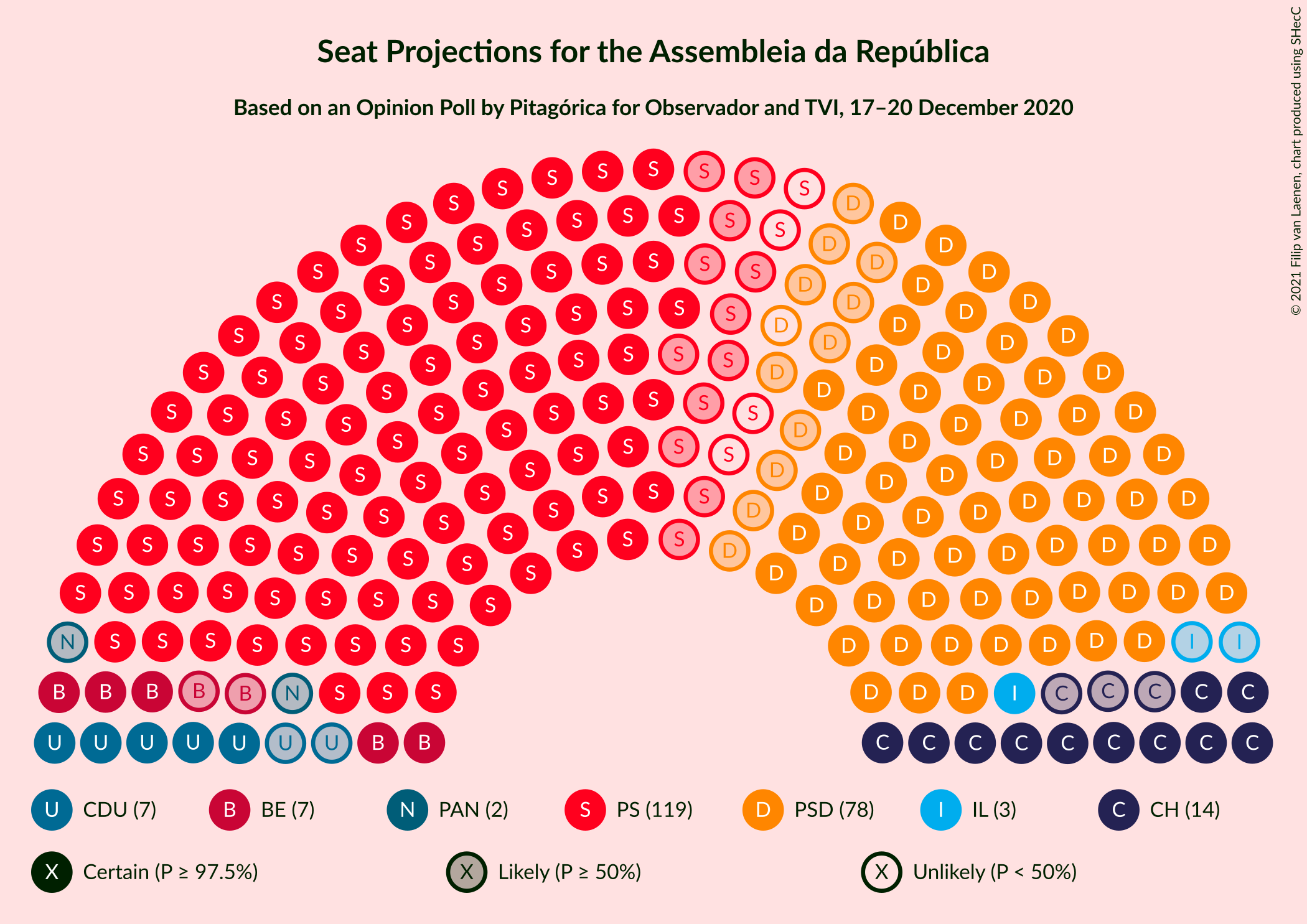 Graph with seating plan not yet produced