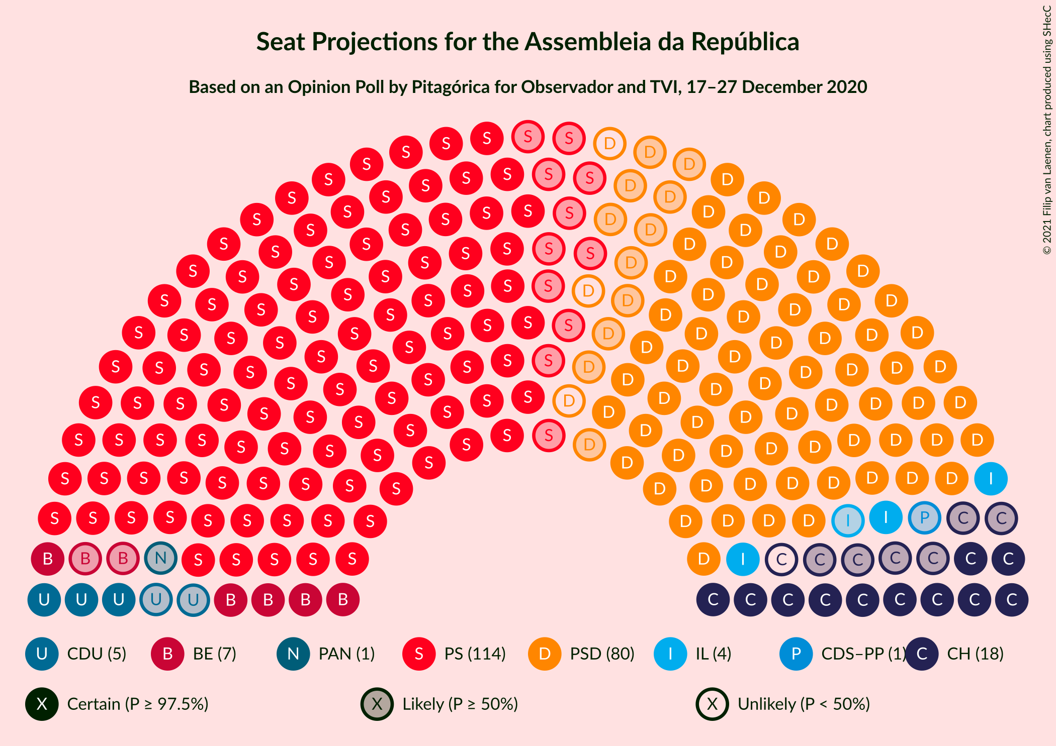 Graph with seating plan not yet produced