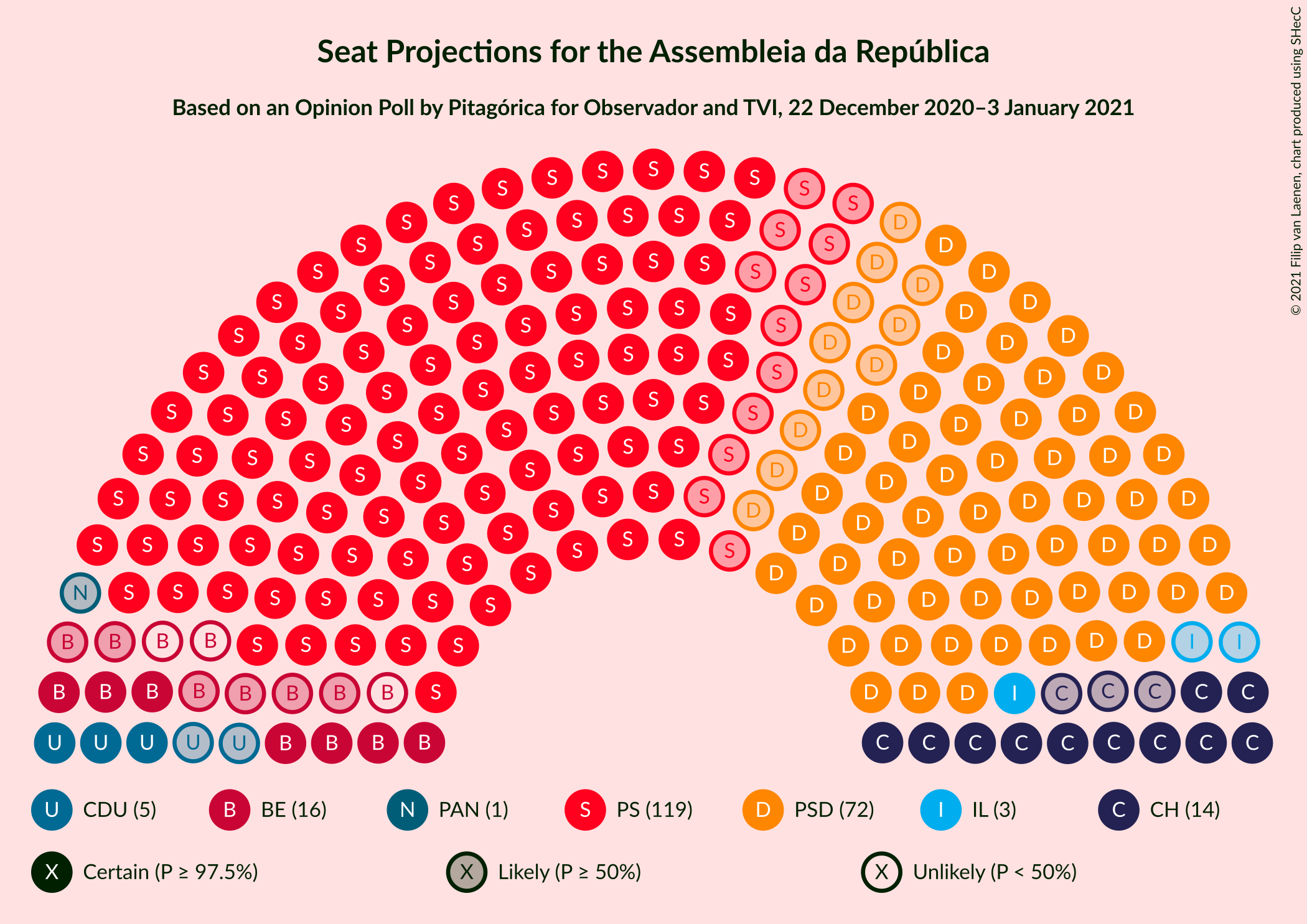 Graph with seating plan not yet produced