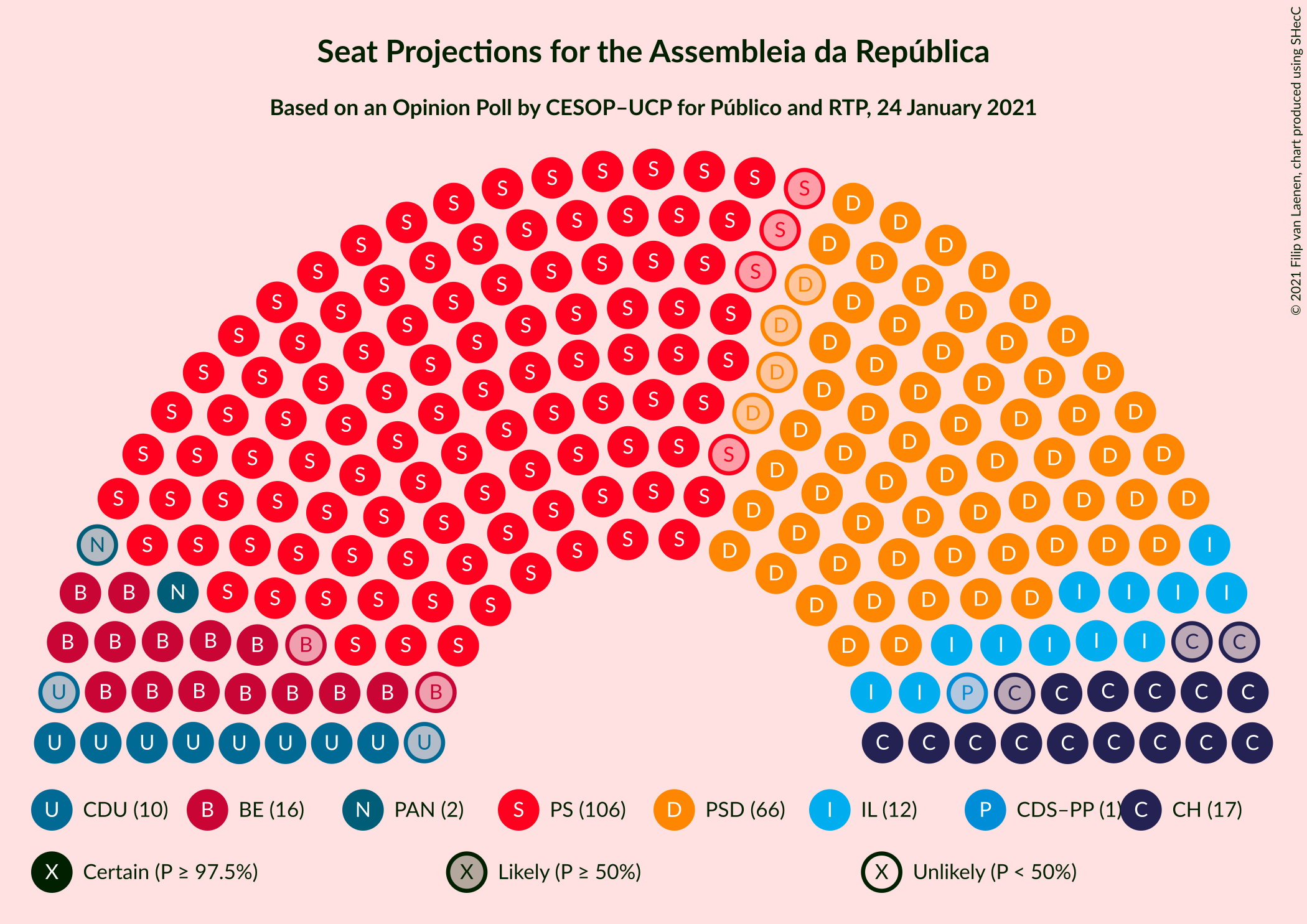 Graph with seating plan not yet produced