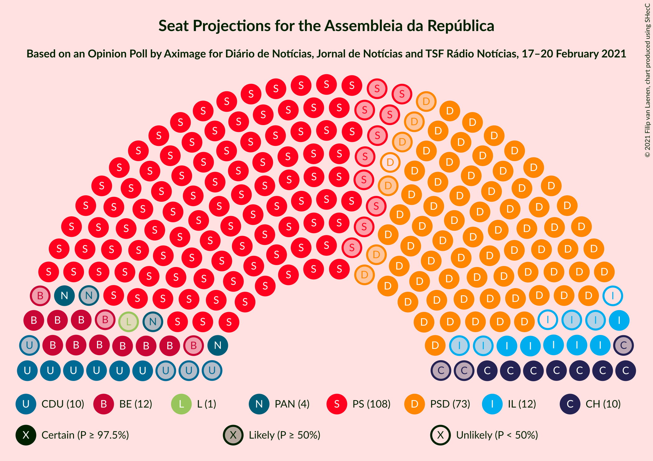 Graph with seating plan not yet produced