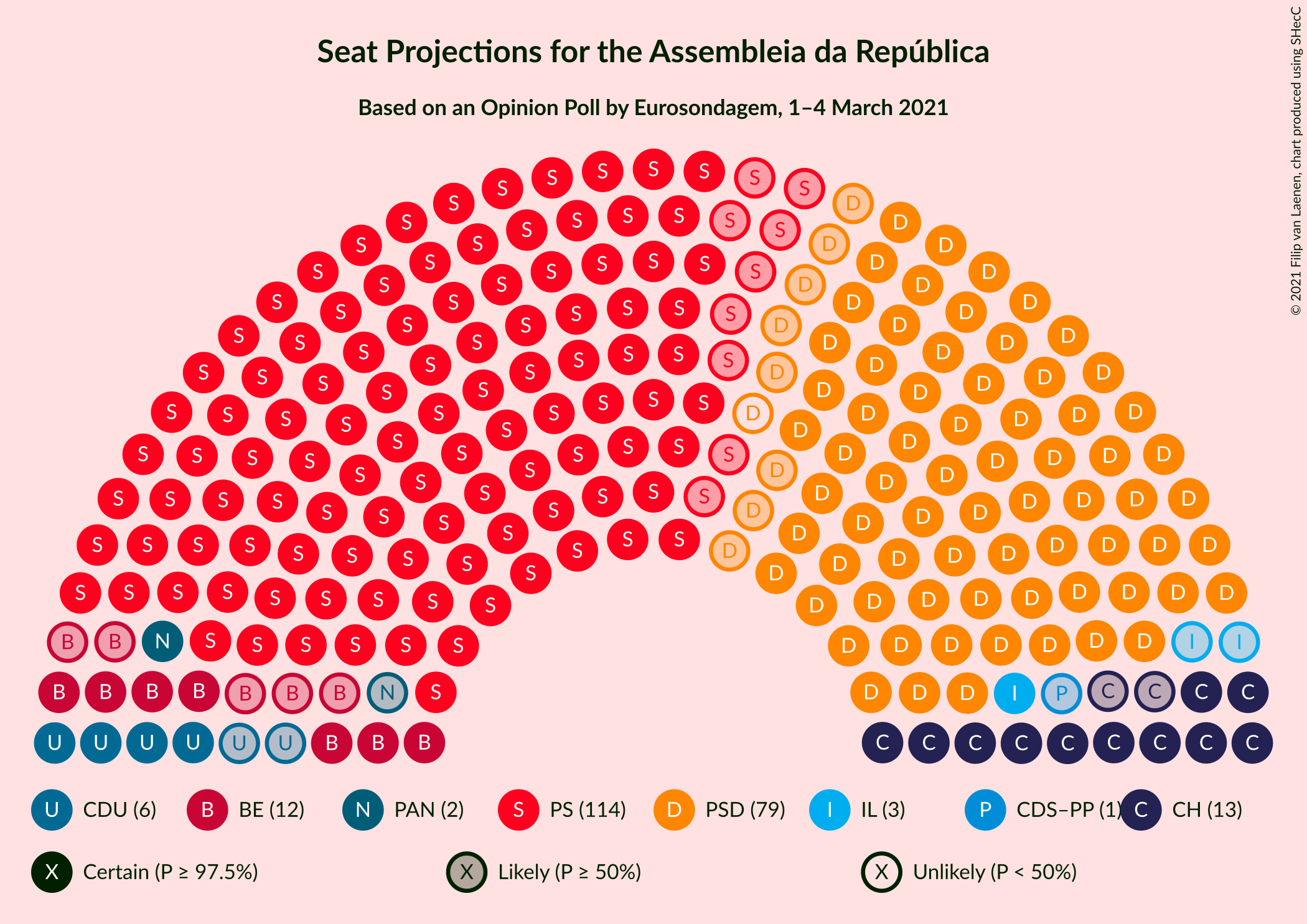 Graph with seating plan not yet produced