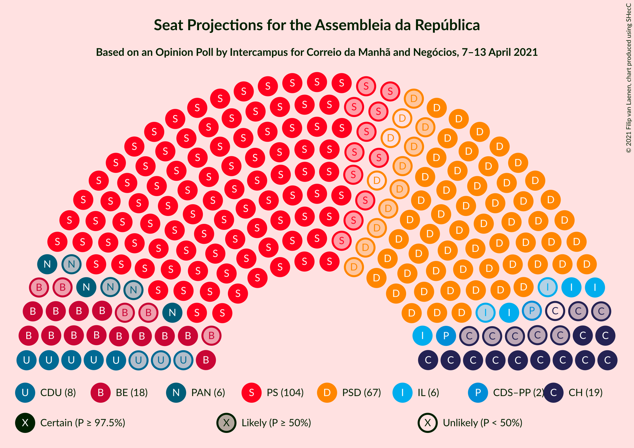 Graph with seating plan not yet produced