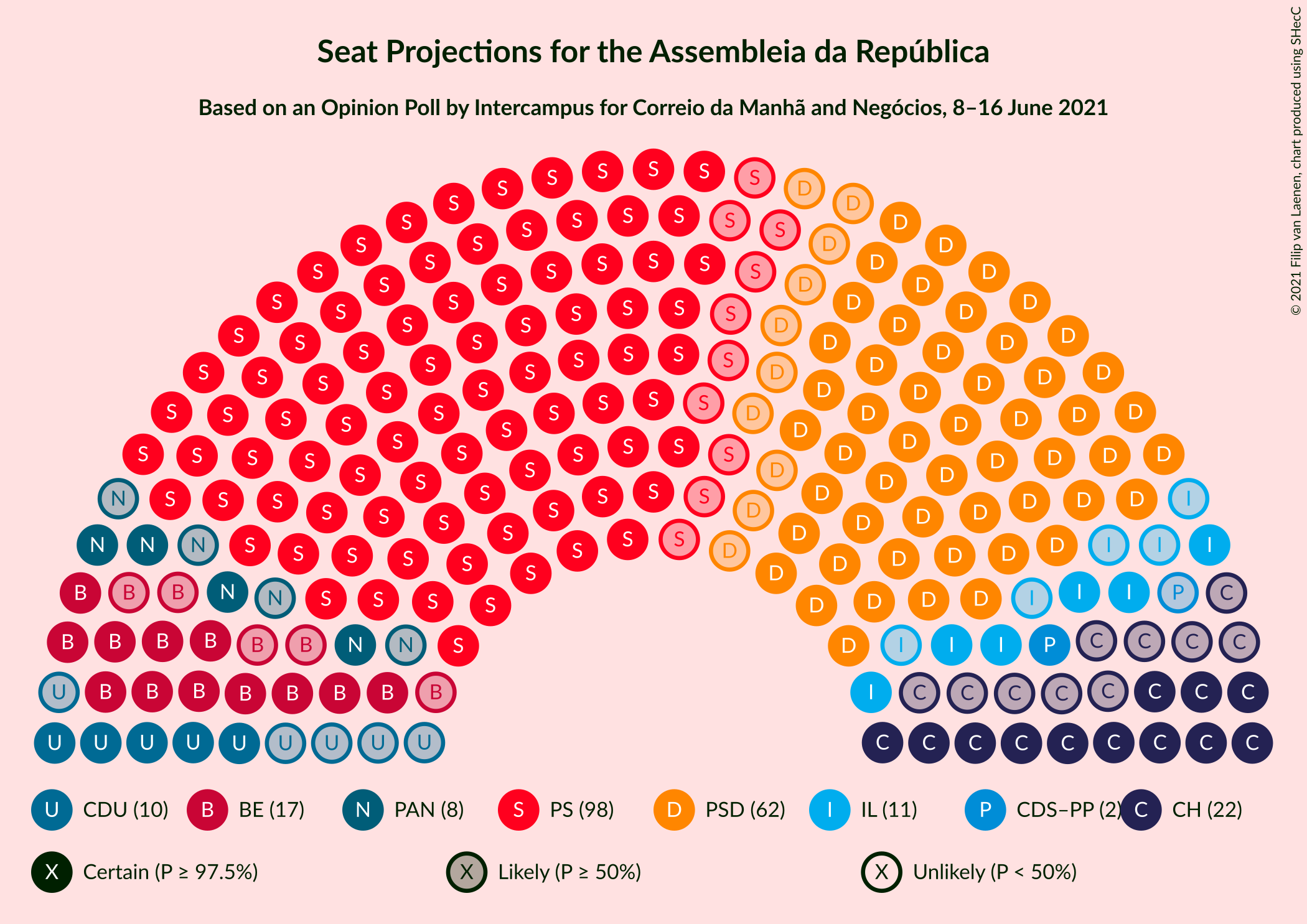 Graph with seating plan not yet produced