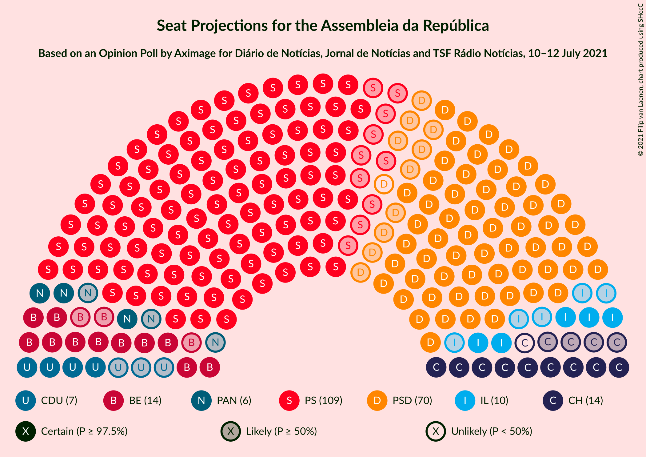 Graph with seating plan not yet produced