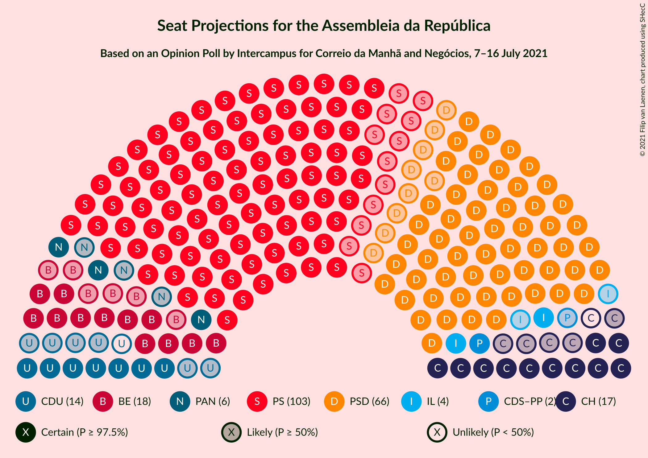 Graph with seating plan not yet produced