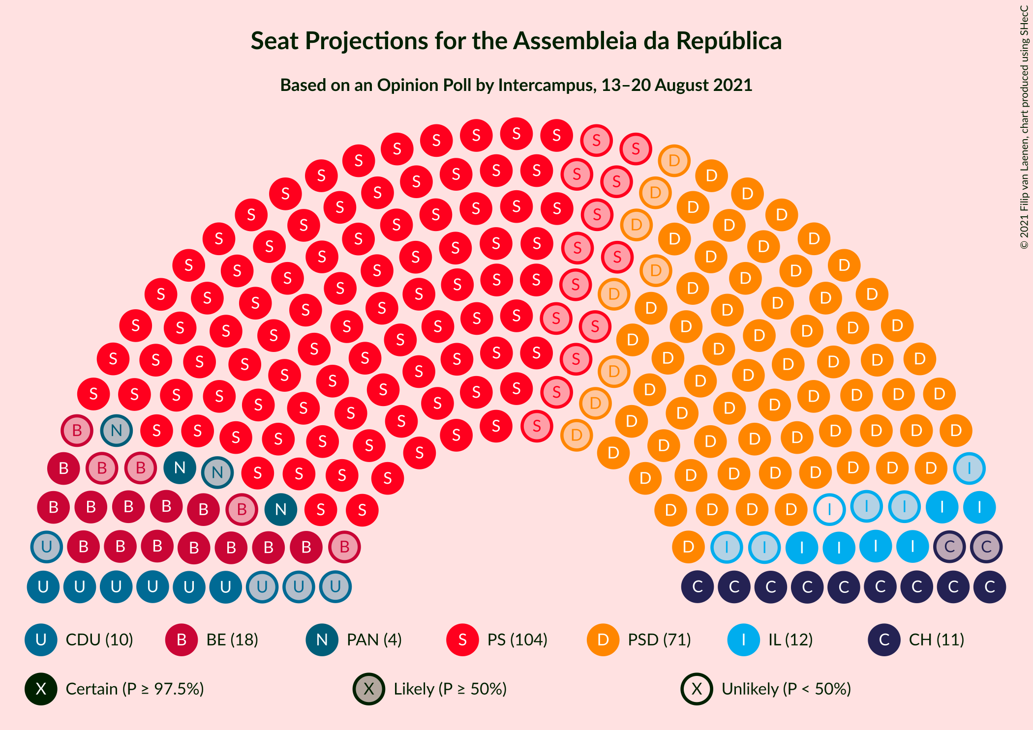 Graph with seating plan not yet produced