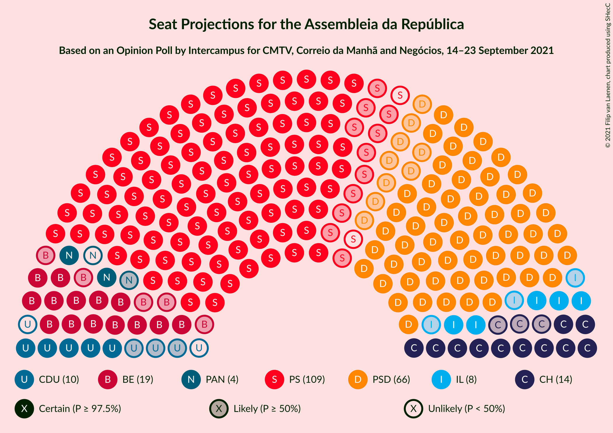 Graph with seating plan not yet produced