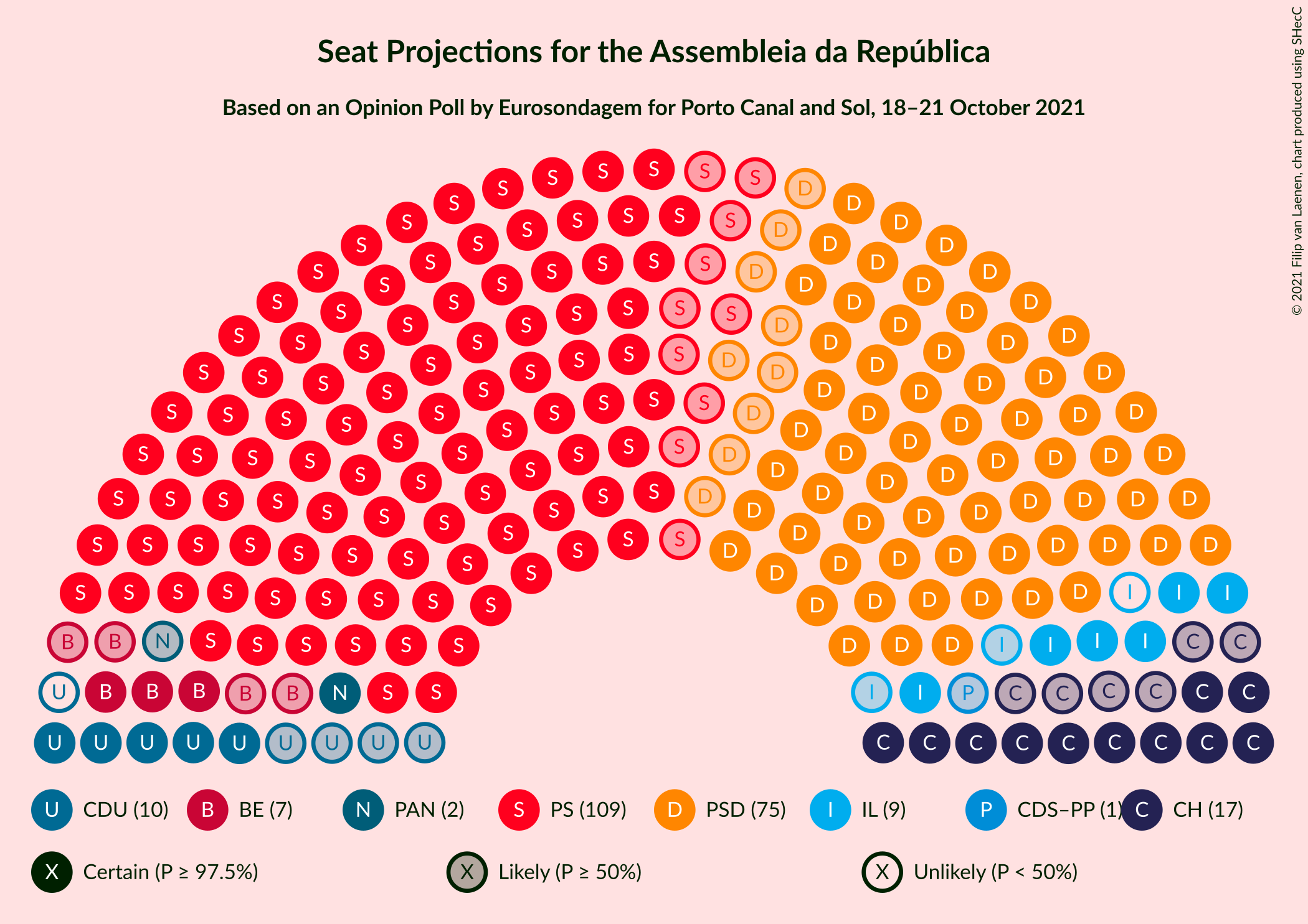 Graph with seating plan not yet produced