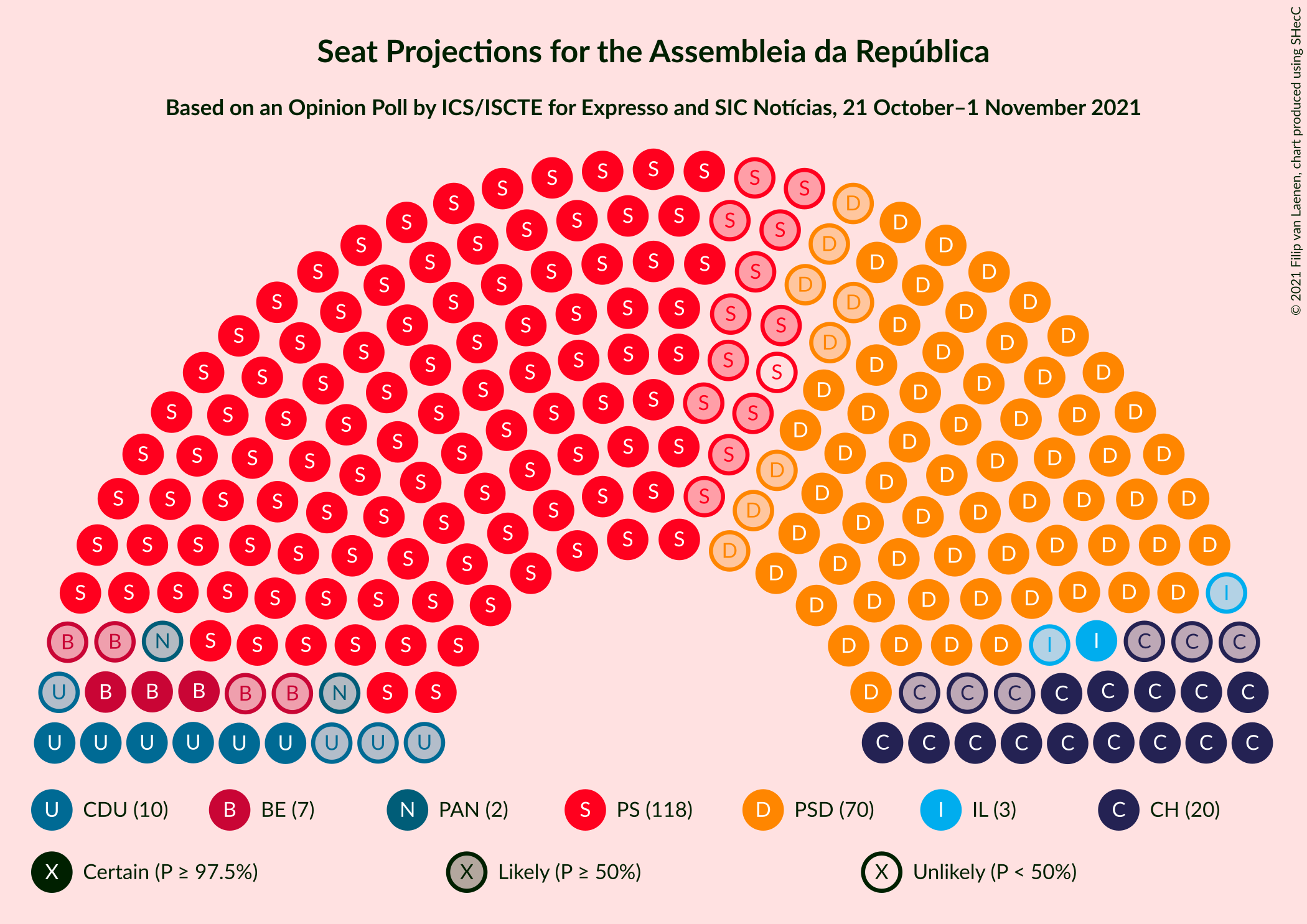 Graph with seating plan not yet produced