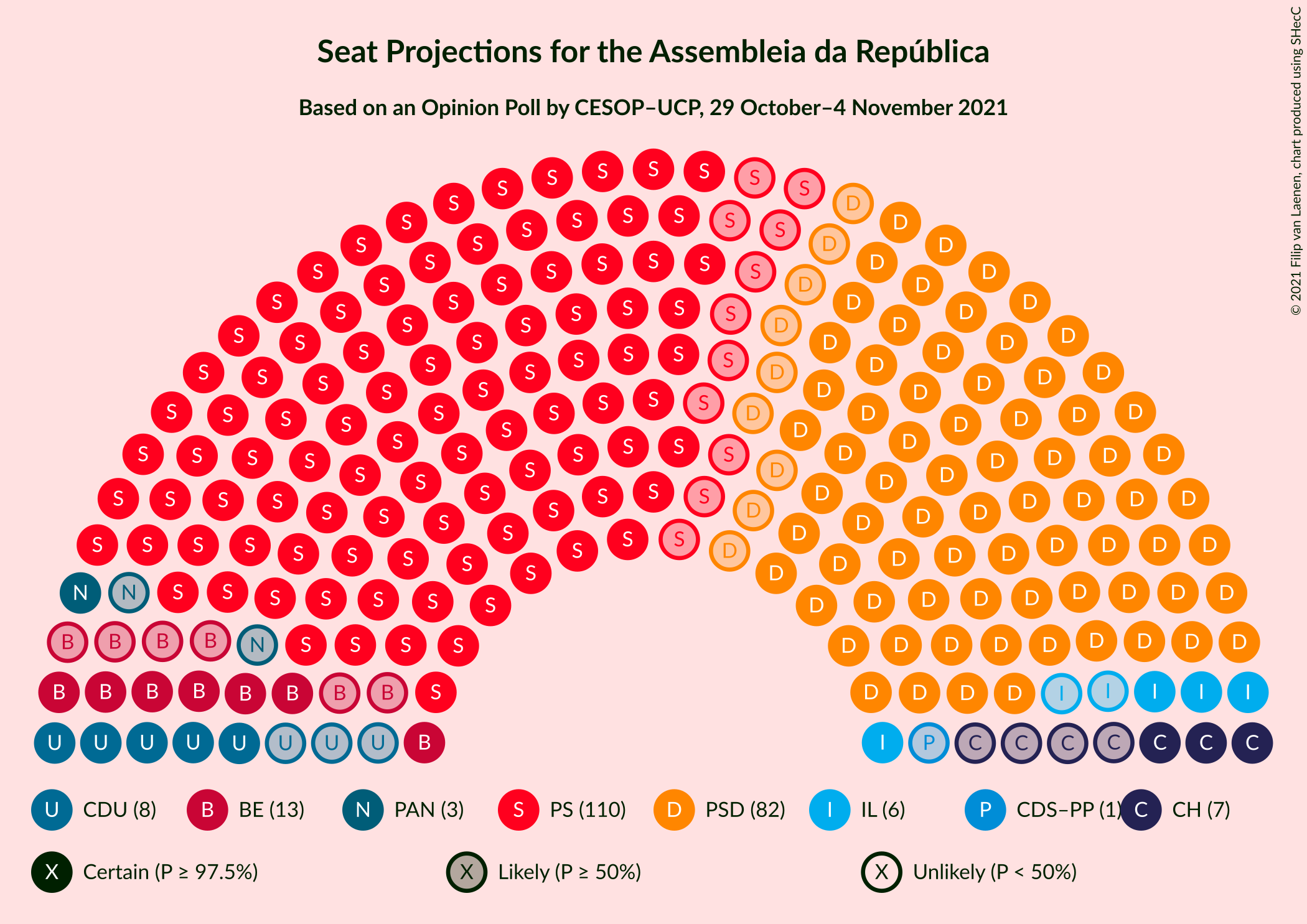 Graph with seating plan not yet produced