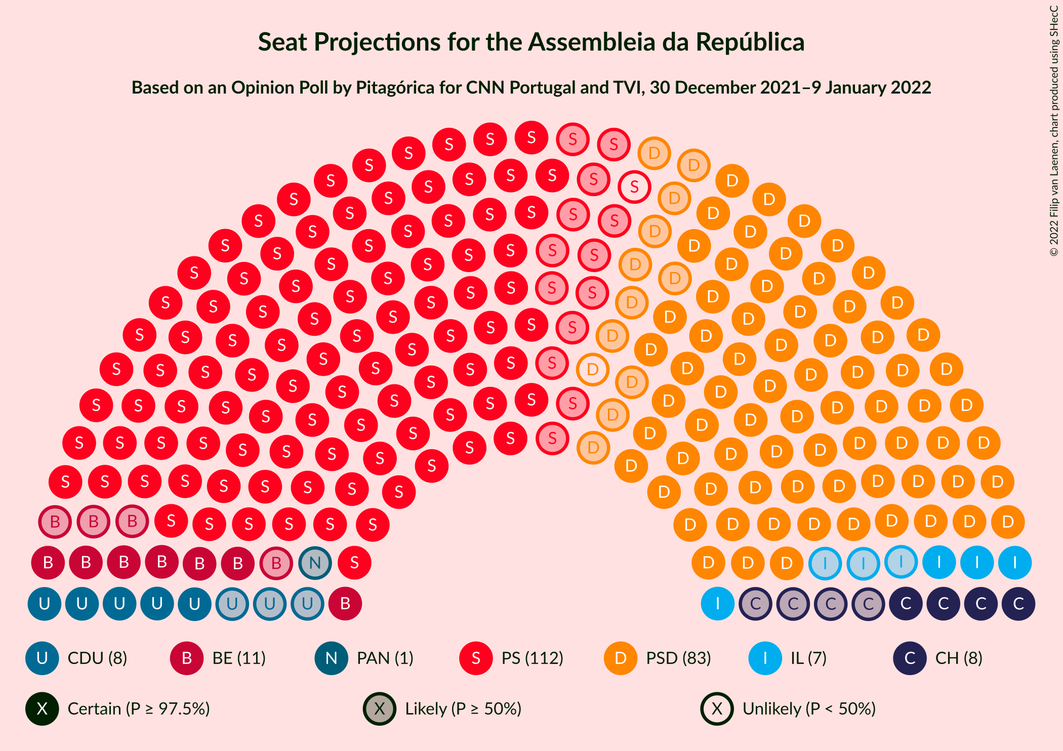 Graph with seating plan not yet produced