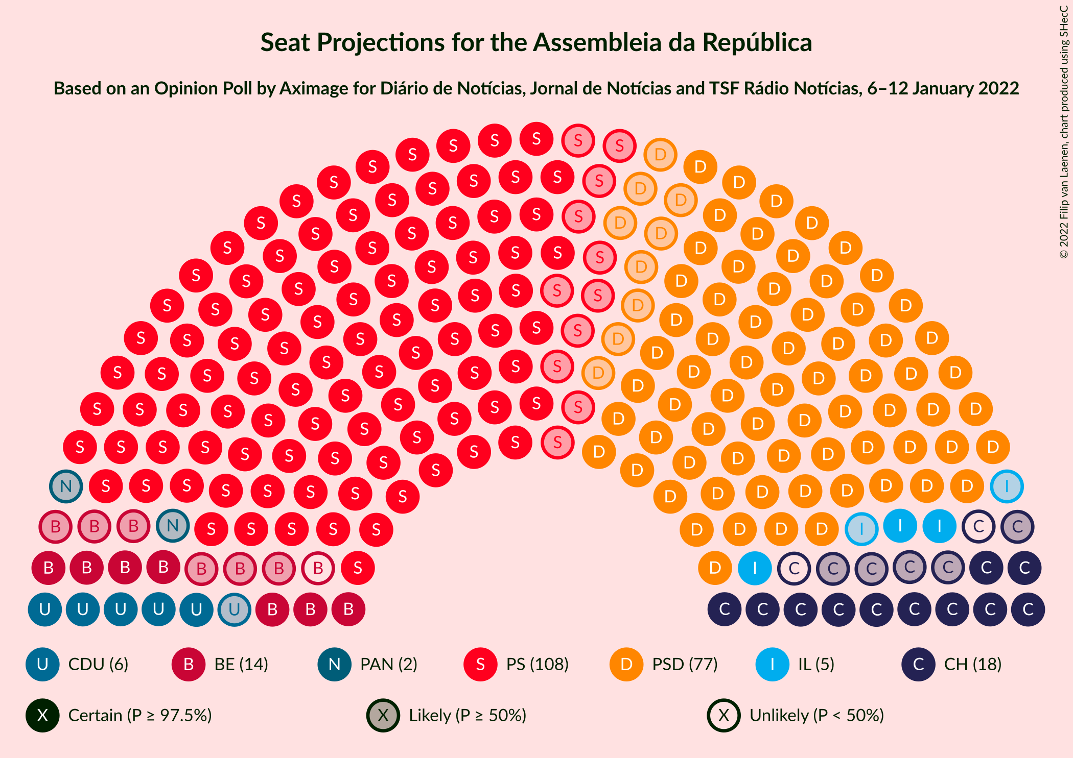 Graph with seating plan not yet produced