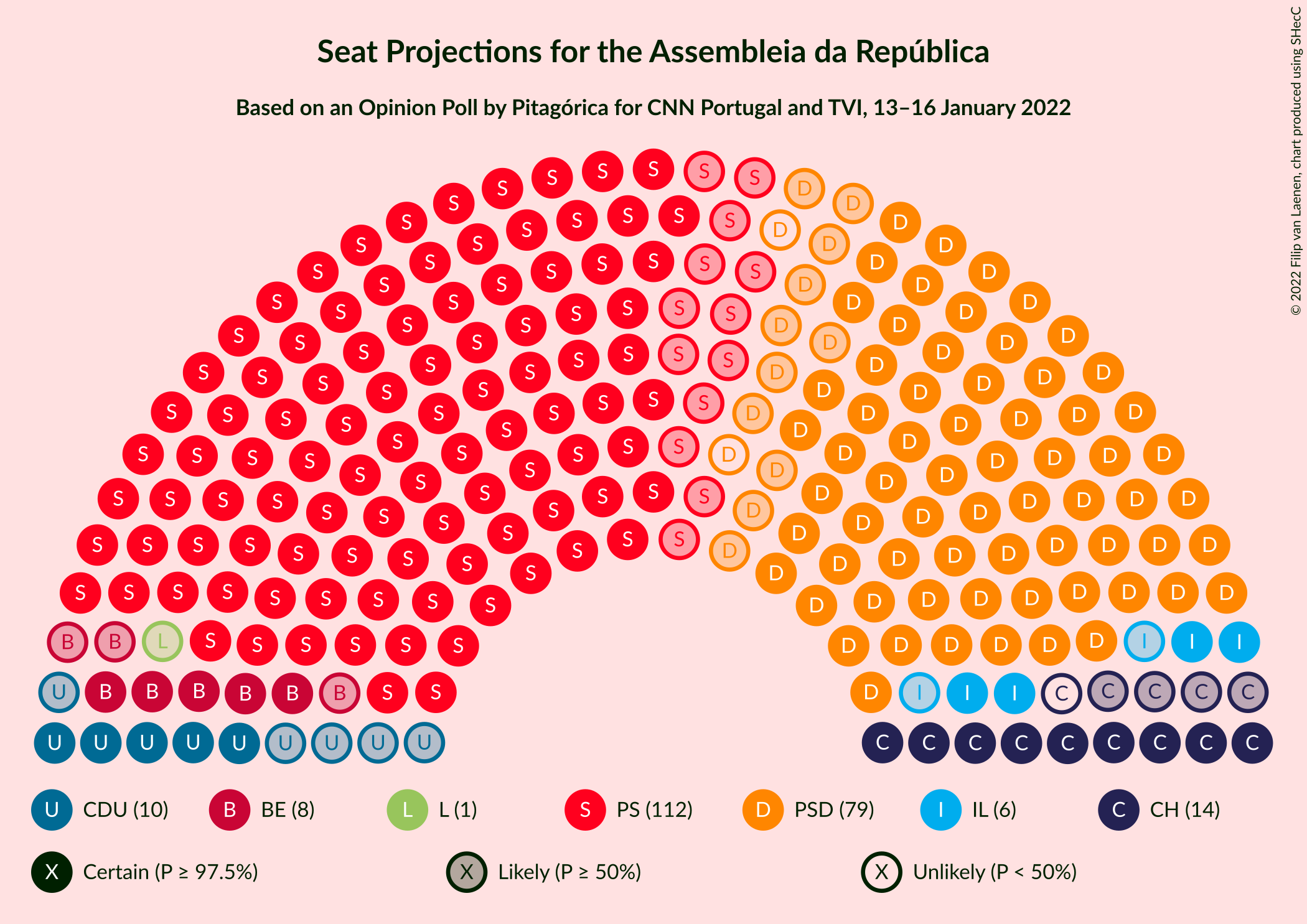 Graph with seating plan not yet produced