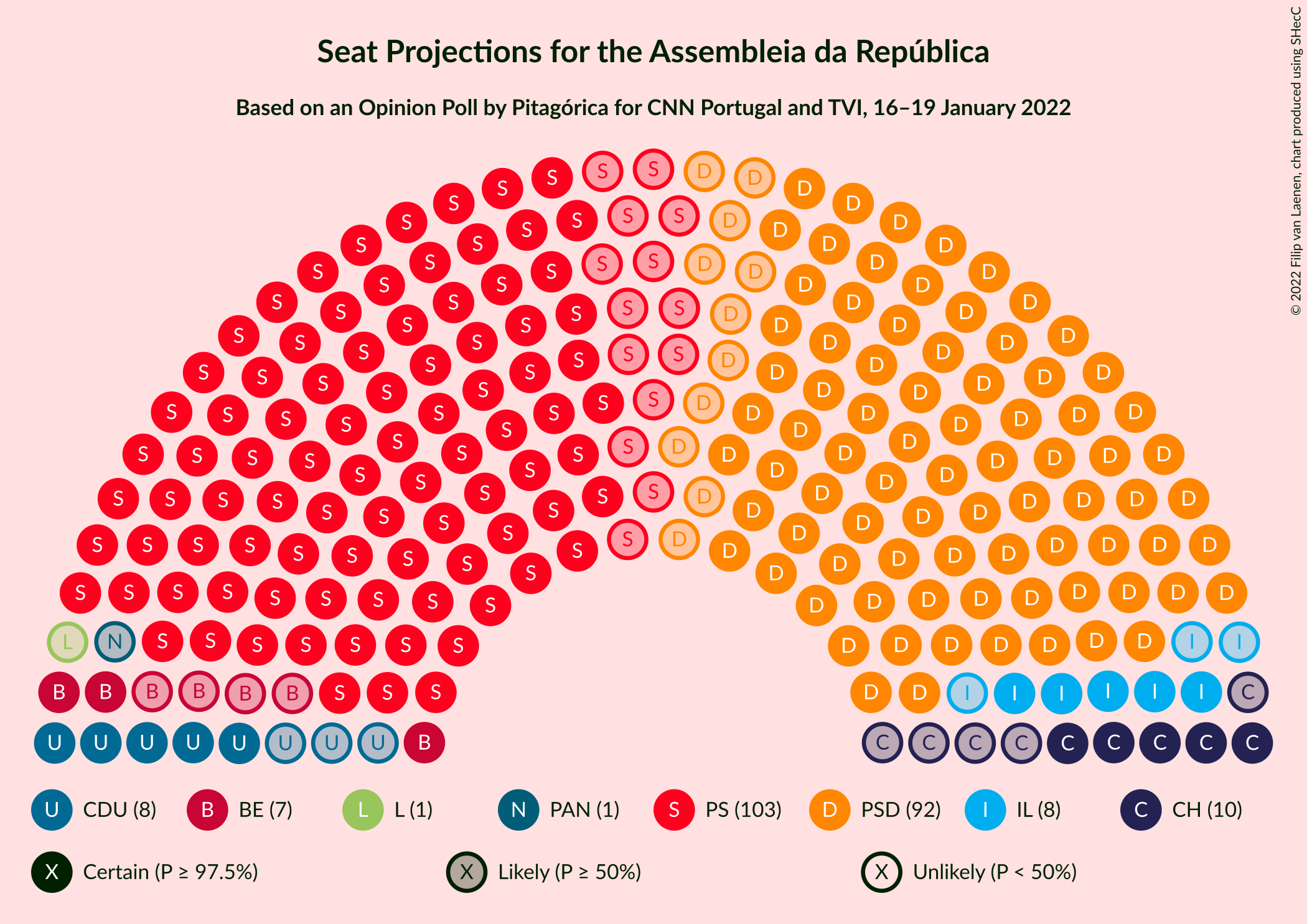 Graph with seating plan not yet produced