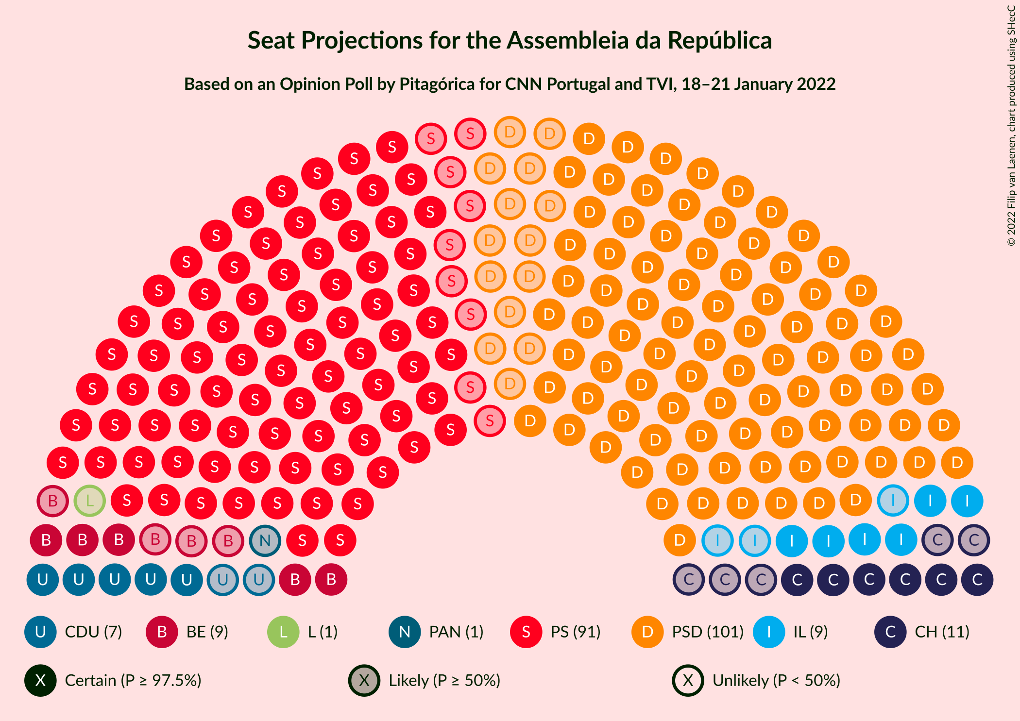 Graph with seating plan not yet produced