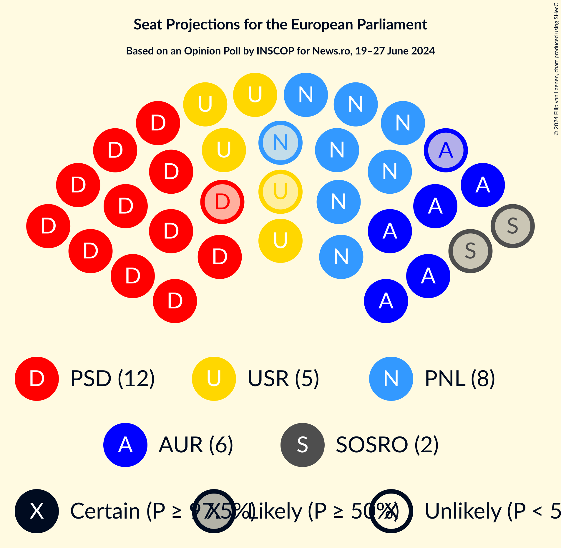 Graph with seating plan not yet produced