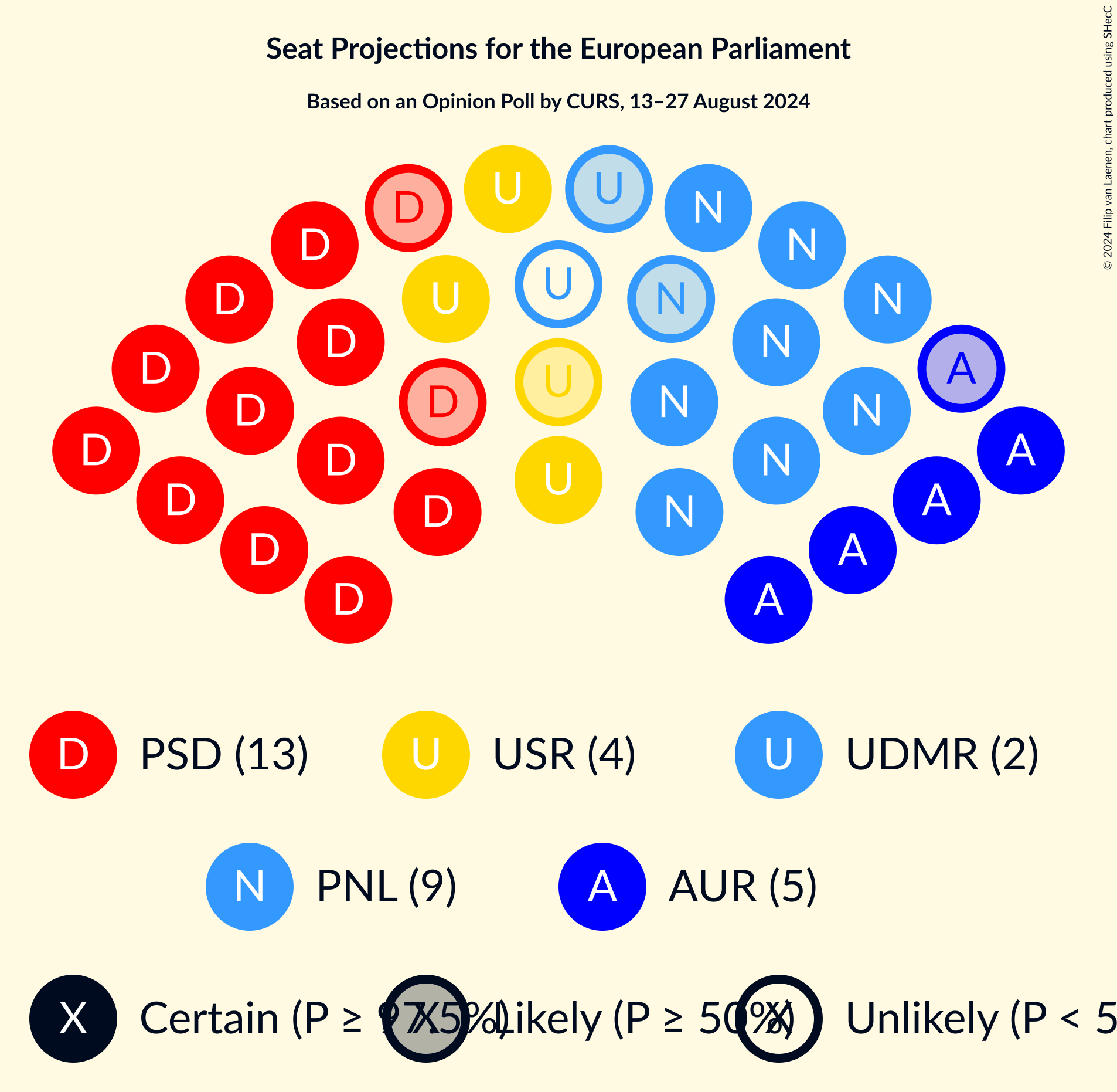 Graph with seating plan not yet produced