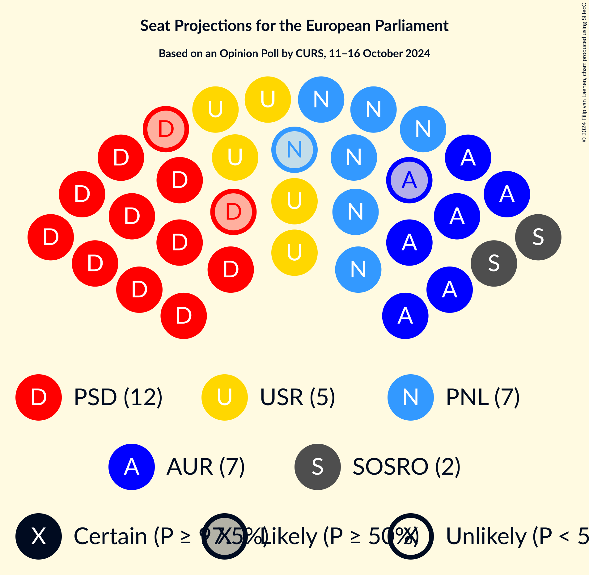 Graph with seating plan not yet produced