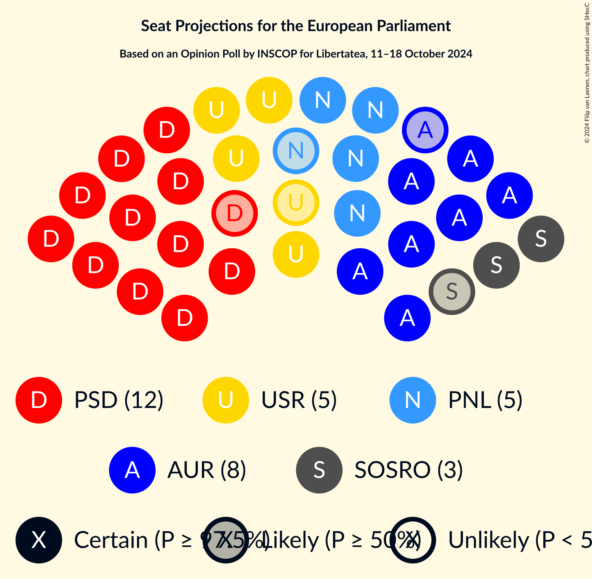 Graph with seating plan not yet produced