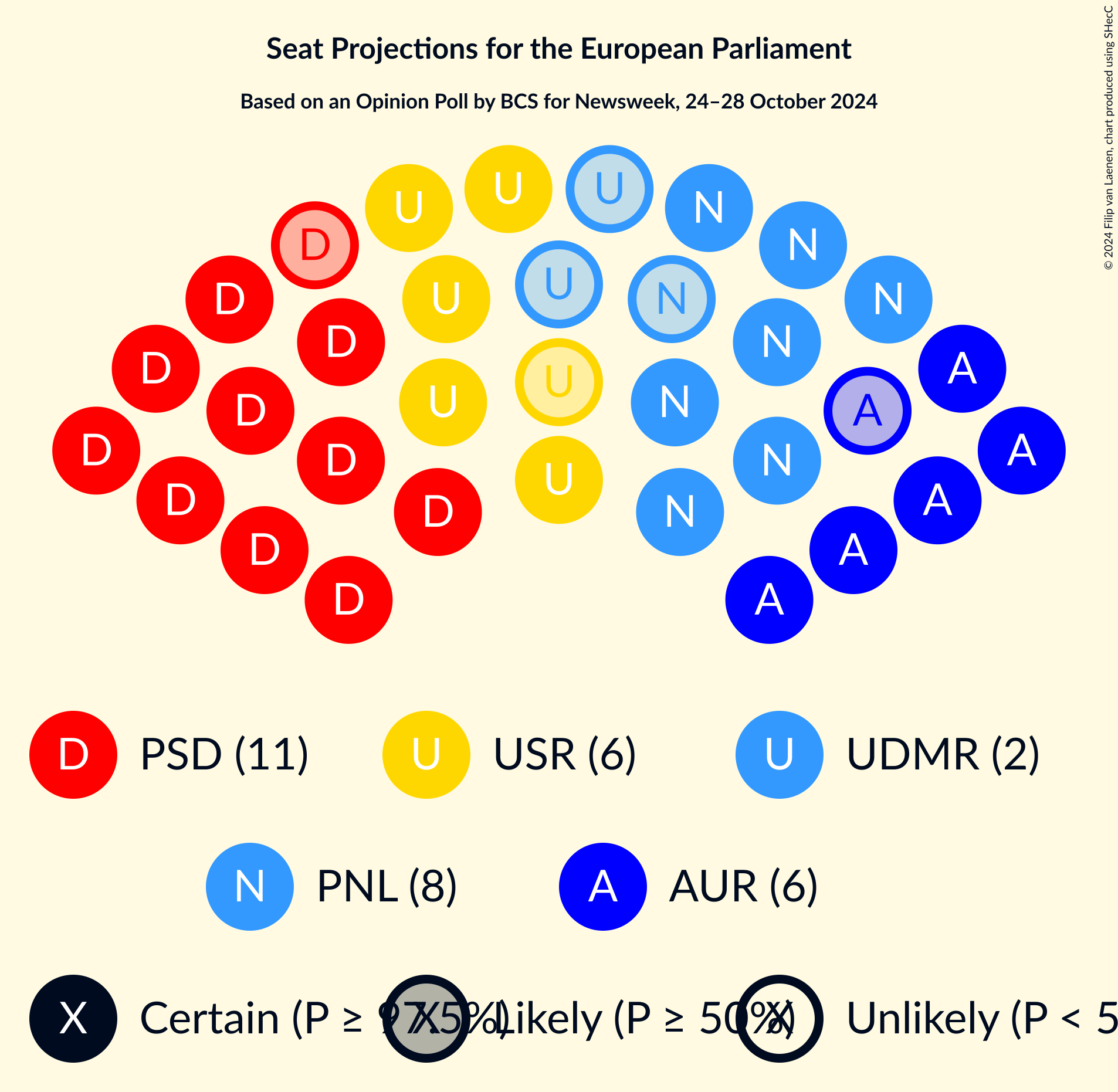 Graph with seating plan not yet produced