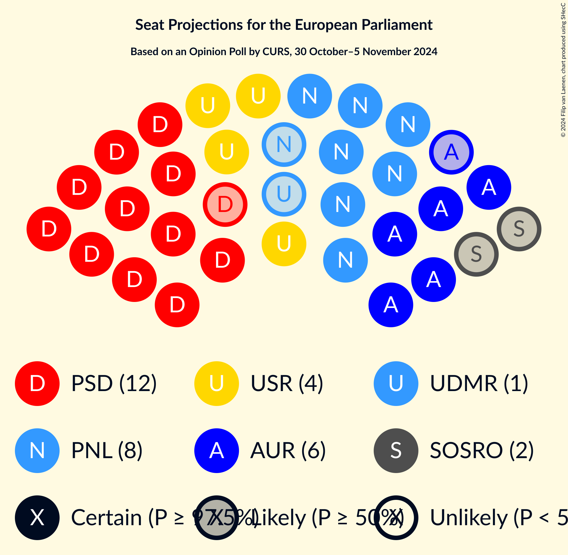 Graph with seating plan not yet produced