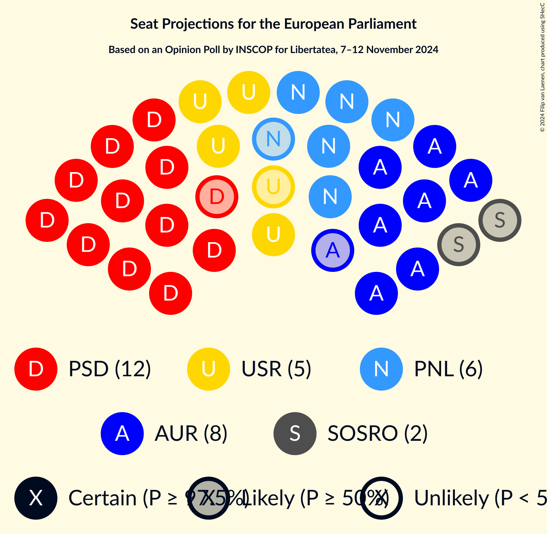 Graph with seating plan not yet produced