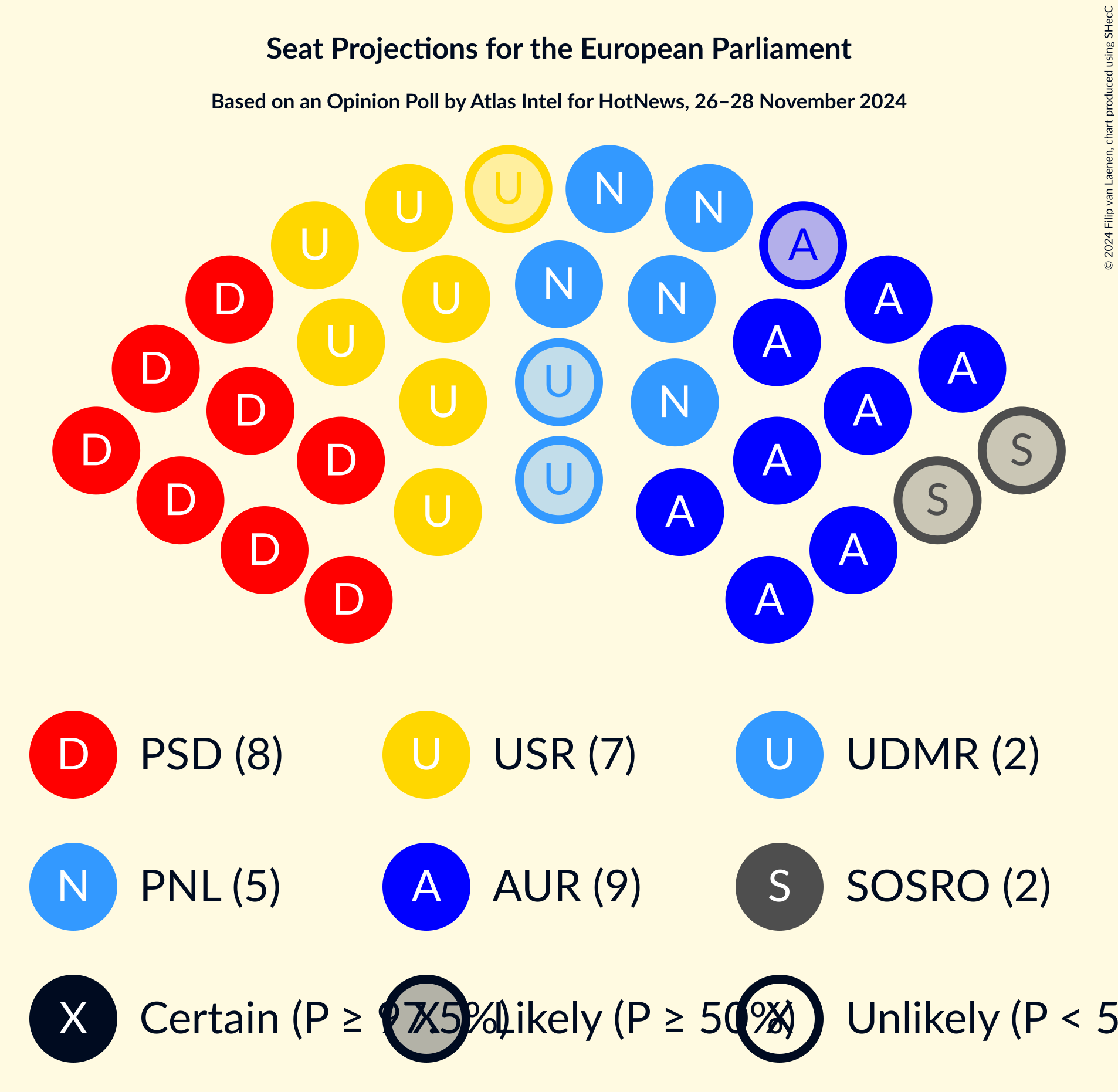 Graph with seating plan not yet produced