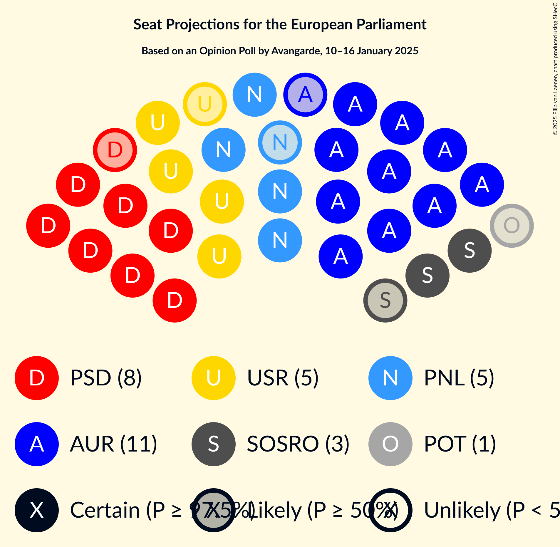 Graph with seating plan not yet produced