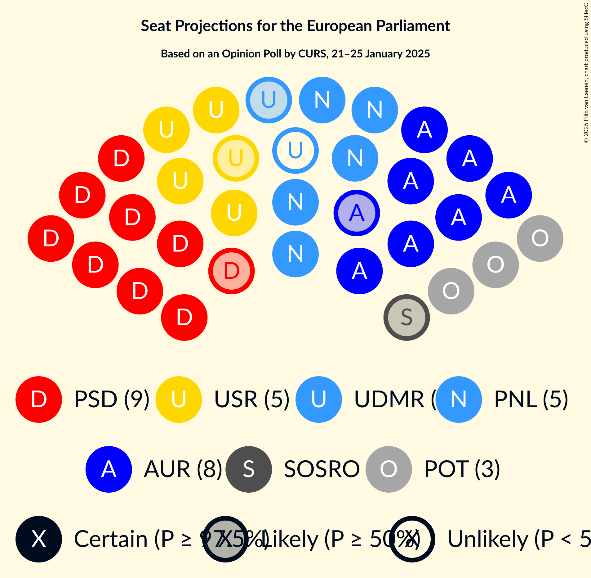 Graph with seating plan not yet produced