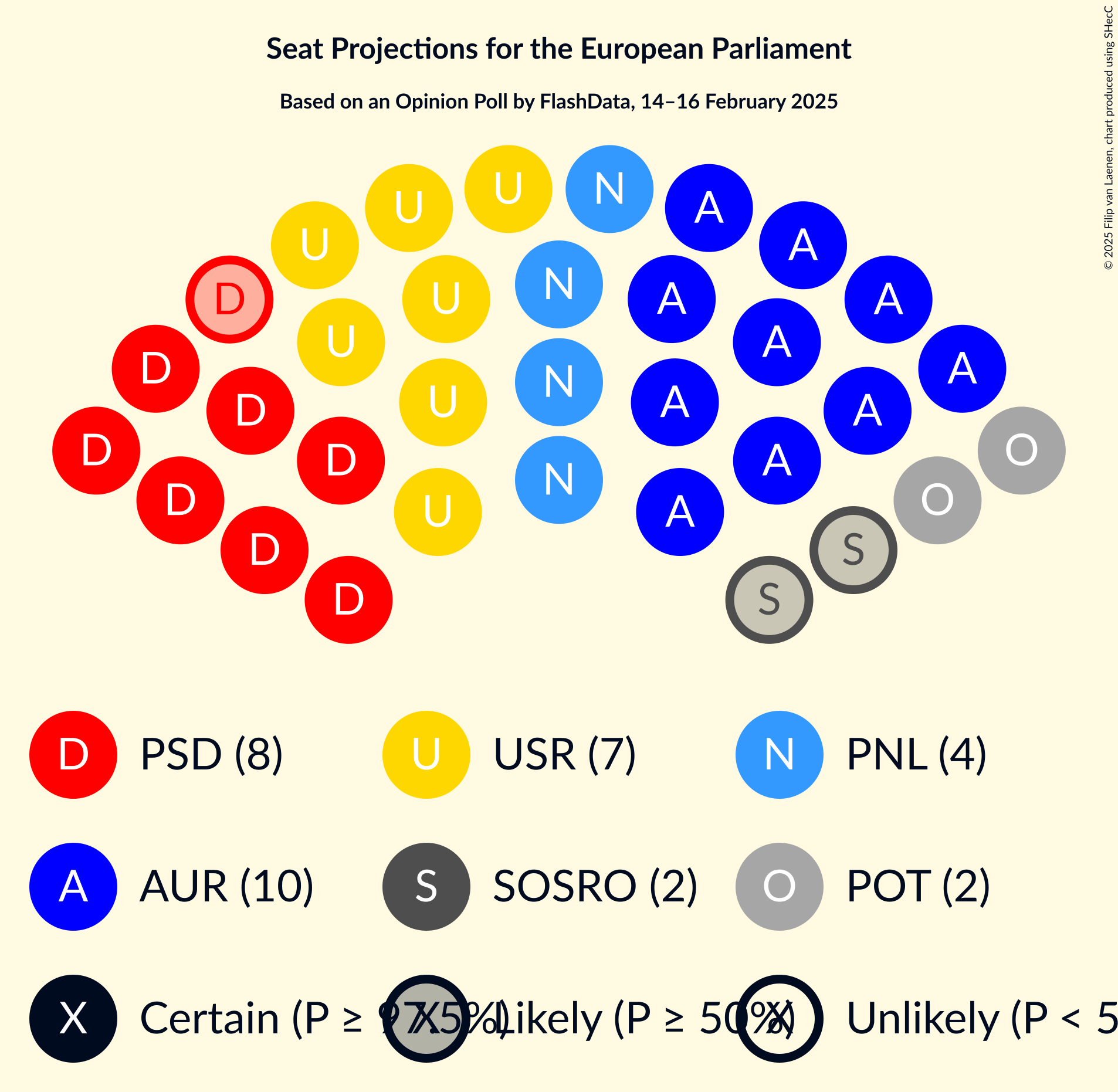 Graph with seating plan not yet produced