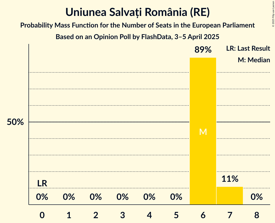 Seats Probability Mass Function Graph with seats probability mass function not yet produced