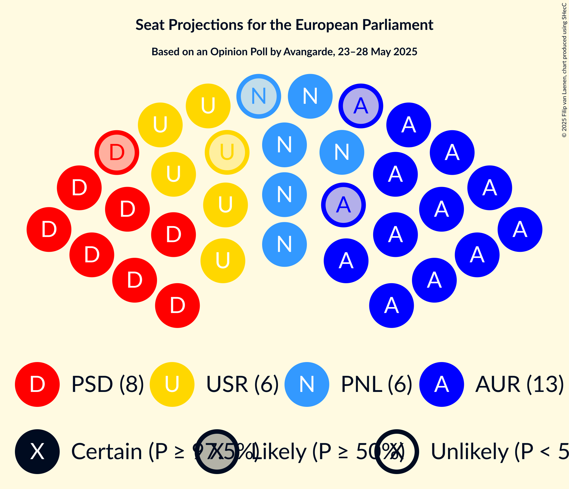 Seating Plan Graph with seating plan not yet produced