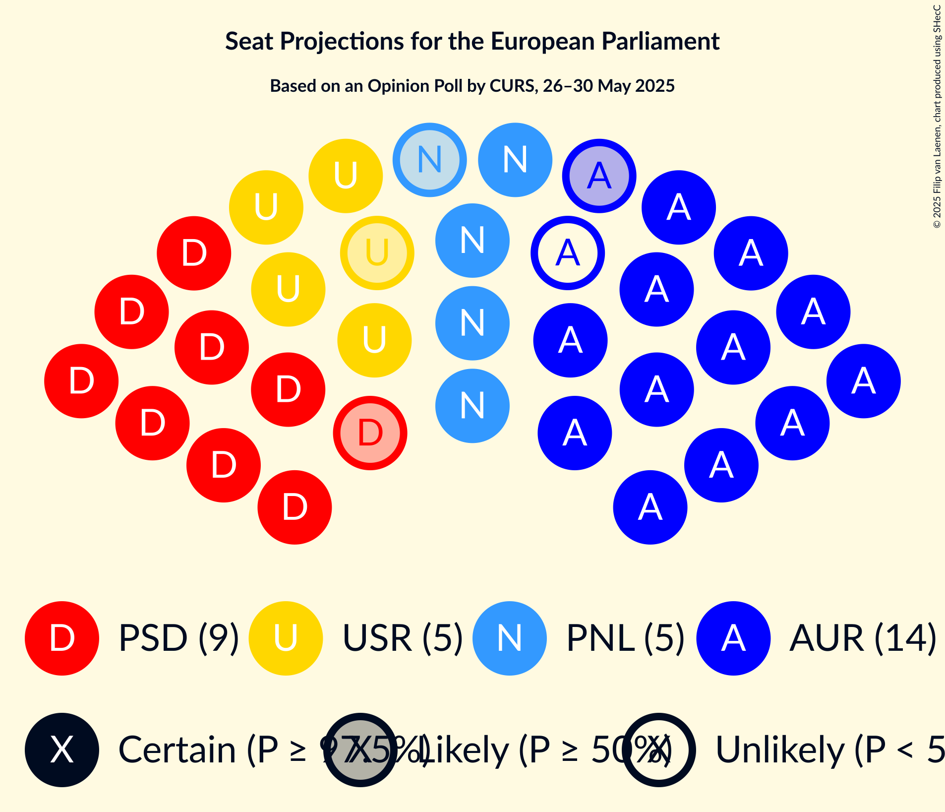Seating Plan Graph with seating plan not yet produced