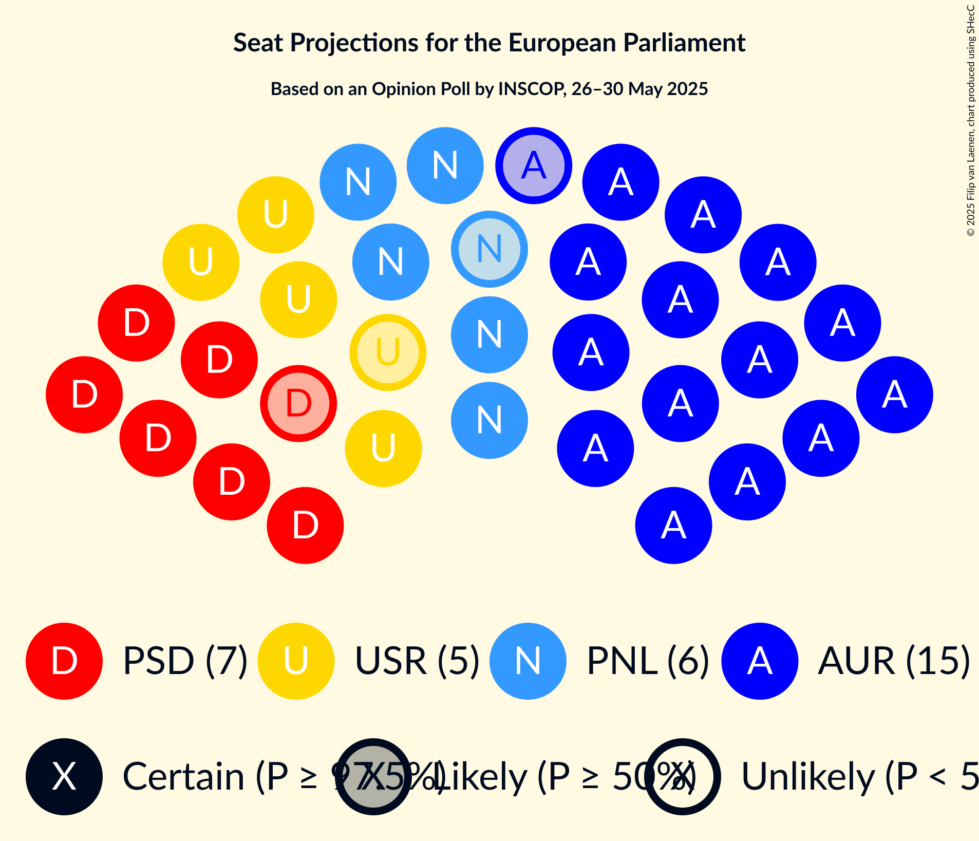 Seating Plan Graph with seating plan not yet produced