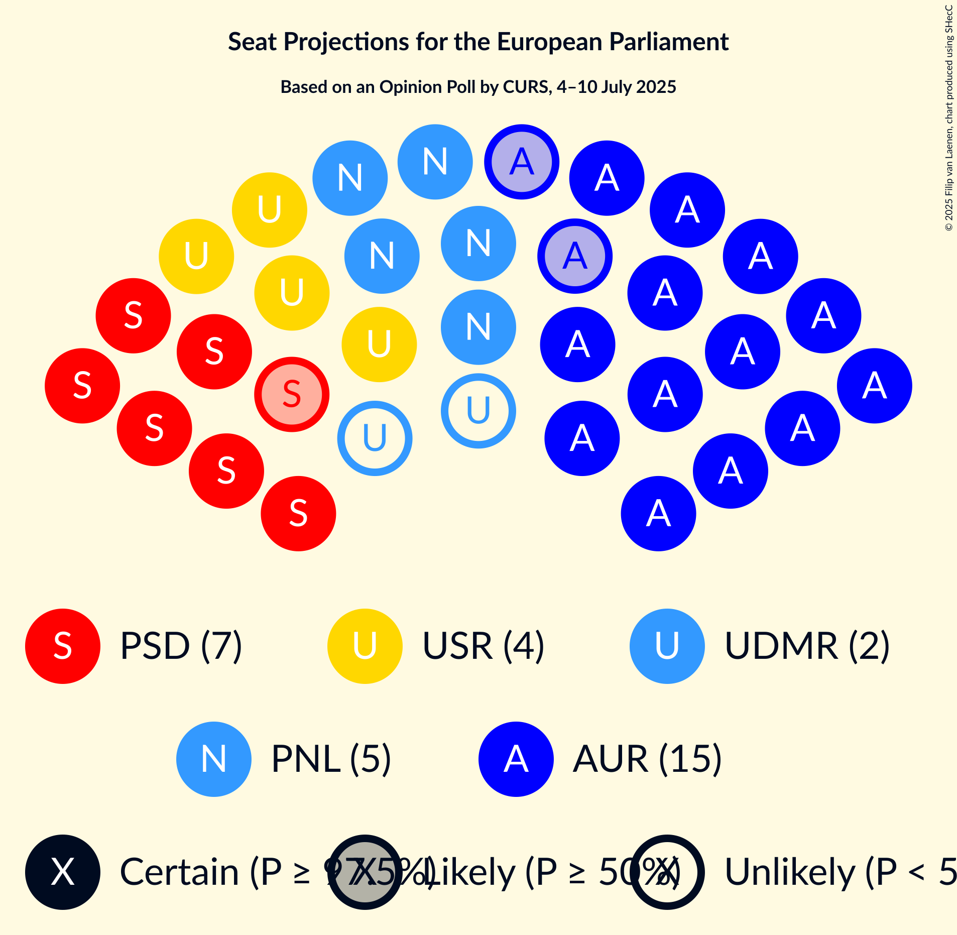 Seating Plan Graph with seating plan not yet produced