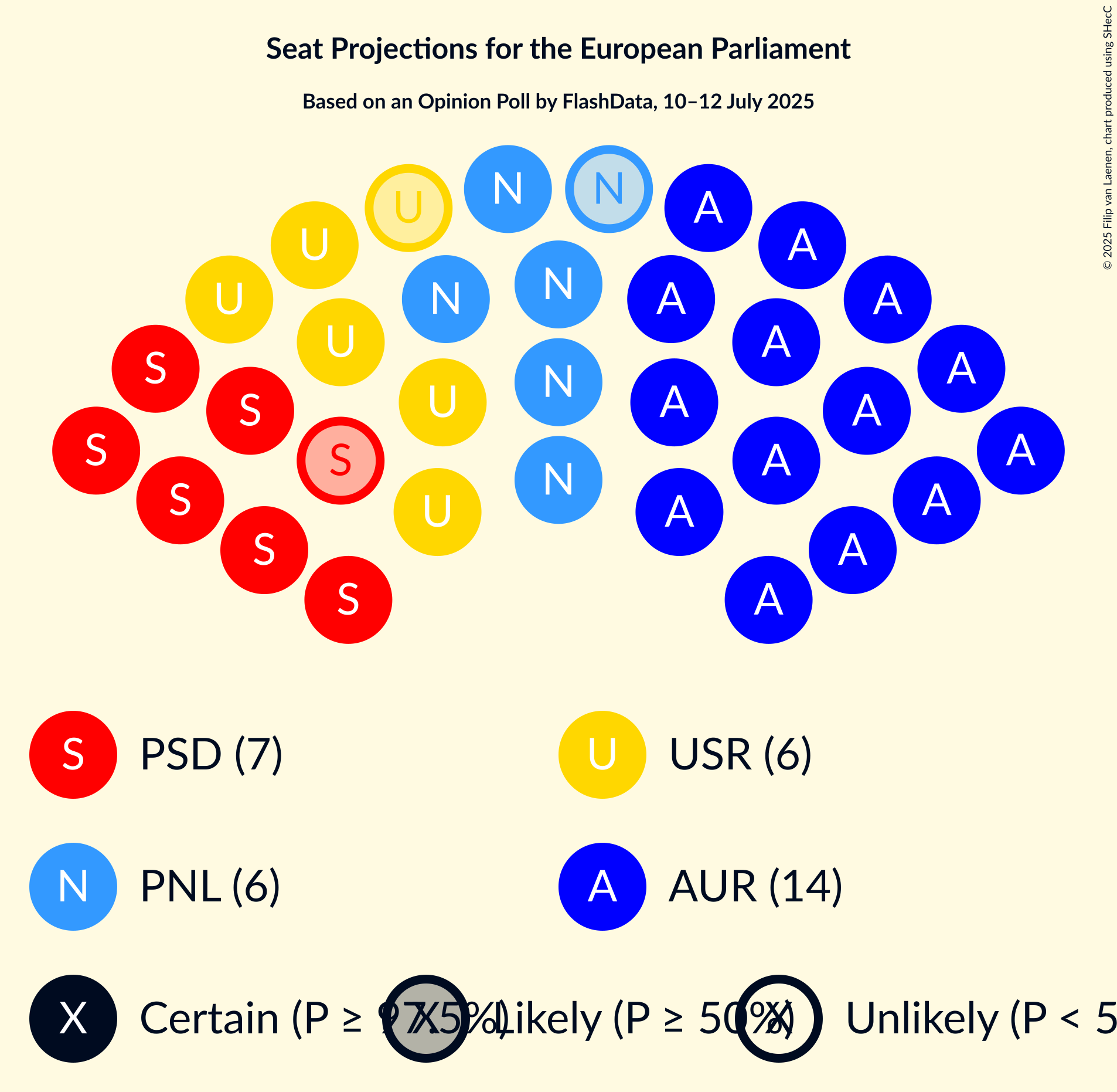 Seating Plan Graph with seating plan not yet produced