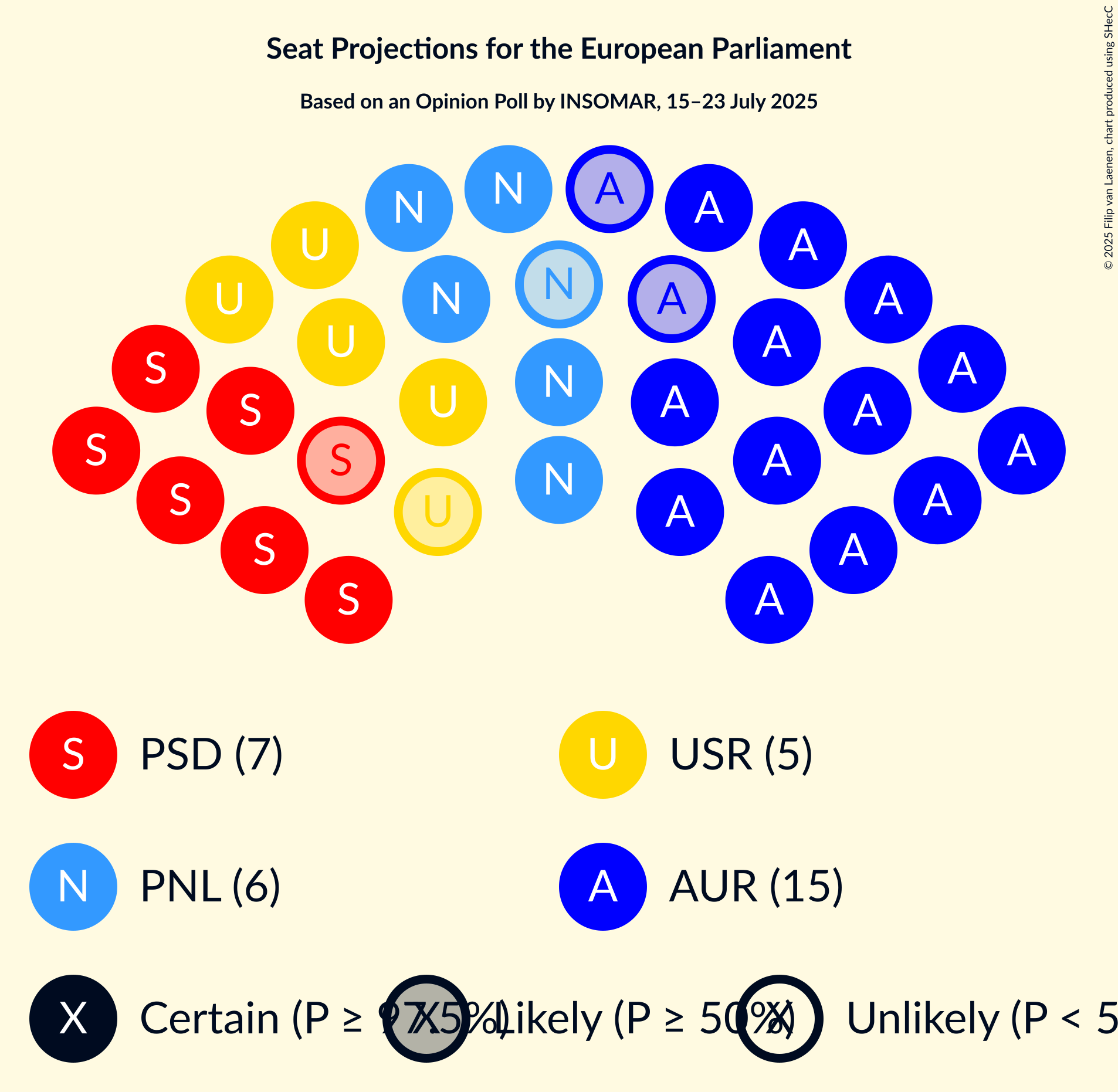 Seating Plan Graph with seating plan not yet produced
