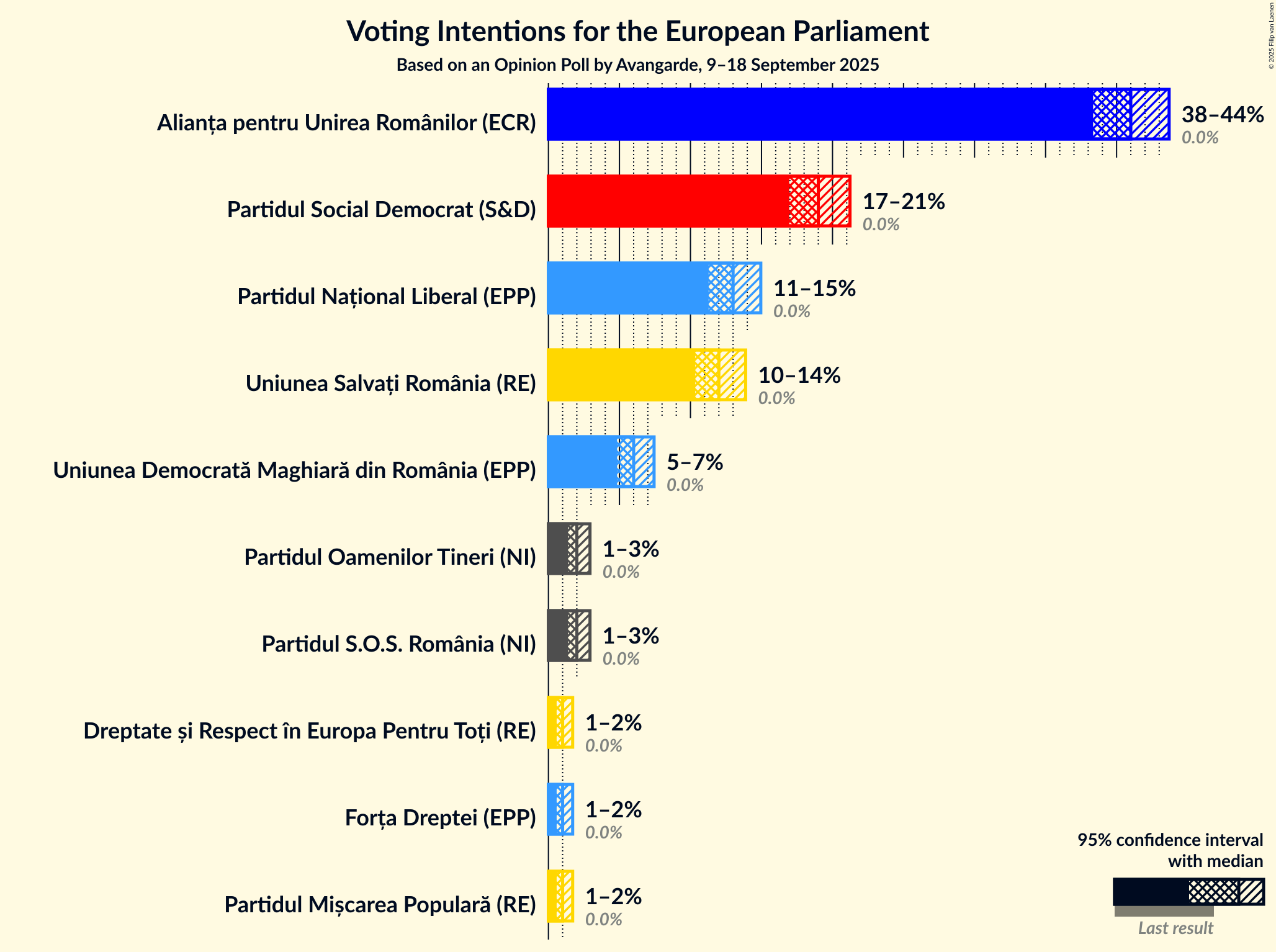 Graph with voting intentions not yet produced