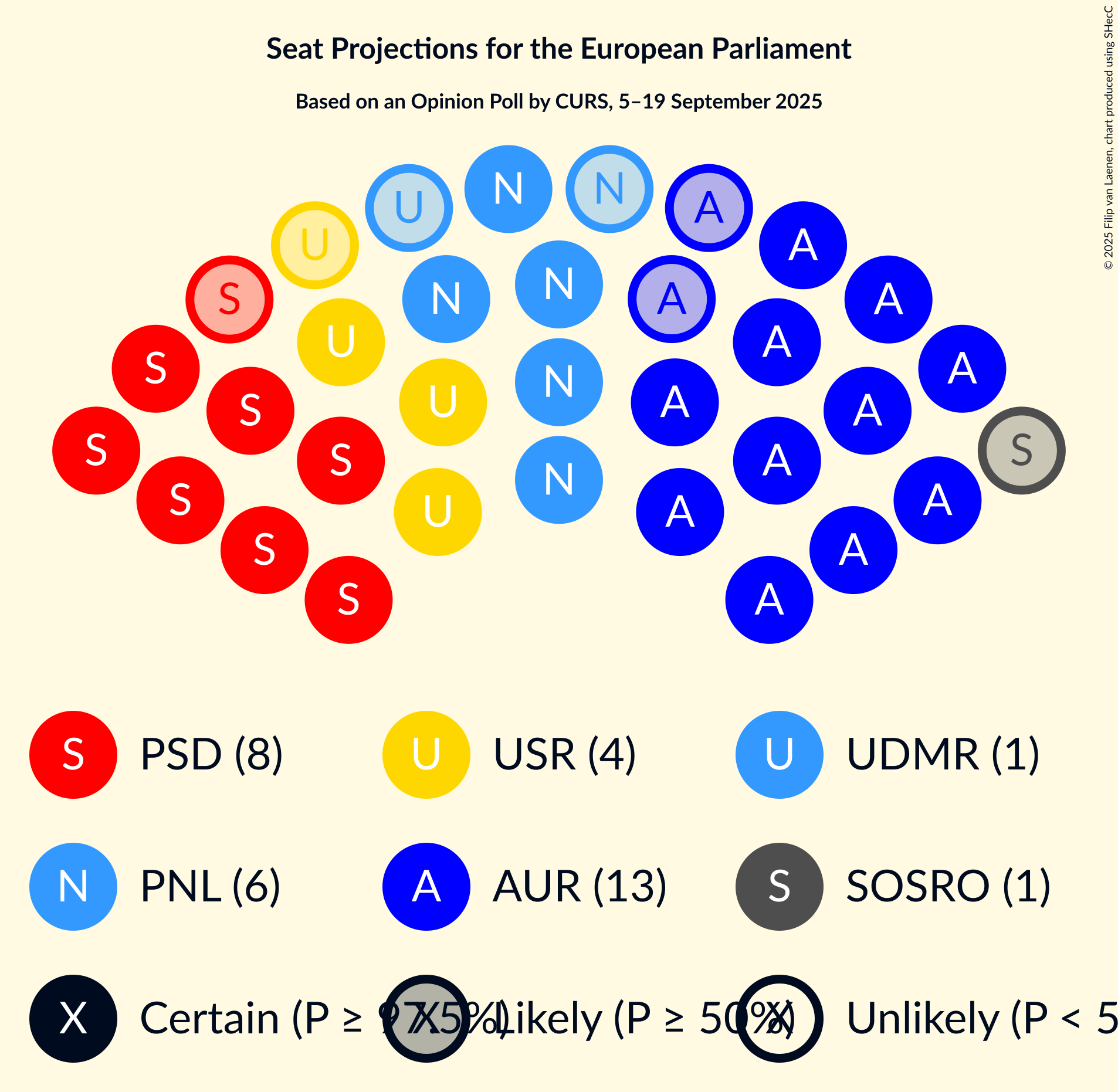 Graph with seating plan not yet produced