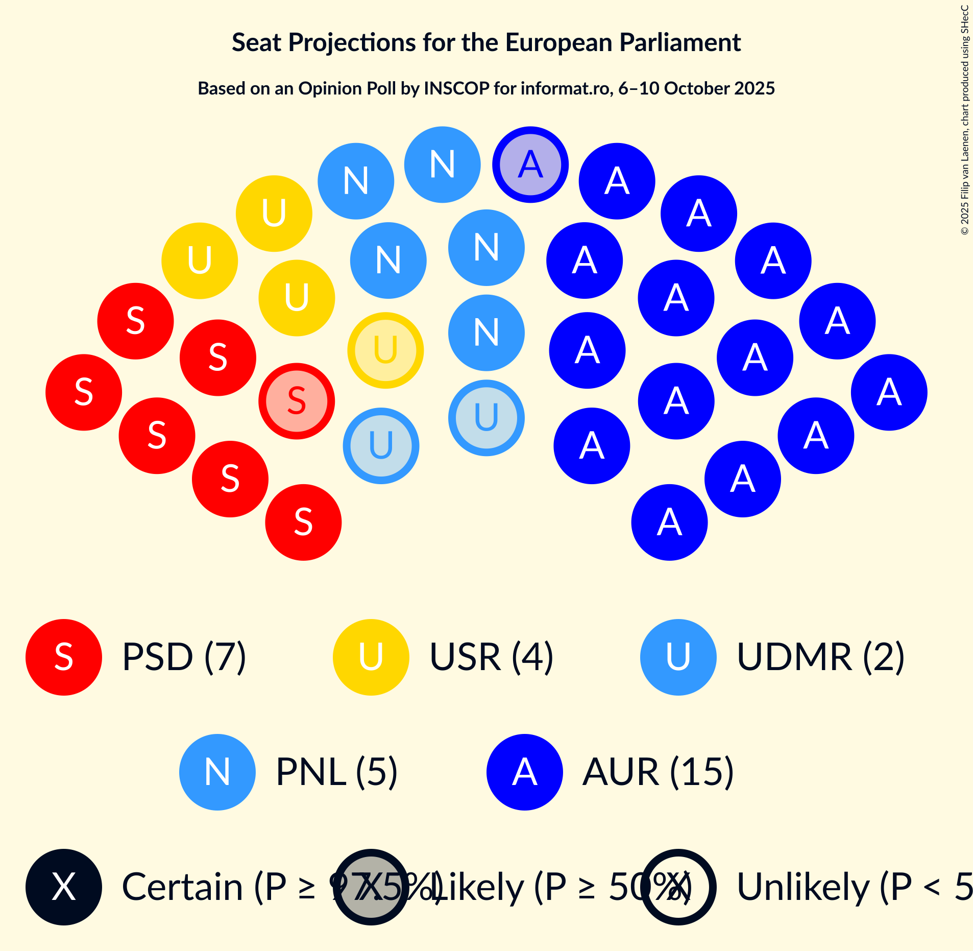 Graph with seating plan not yet produced