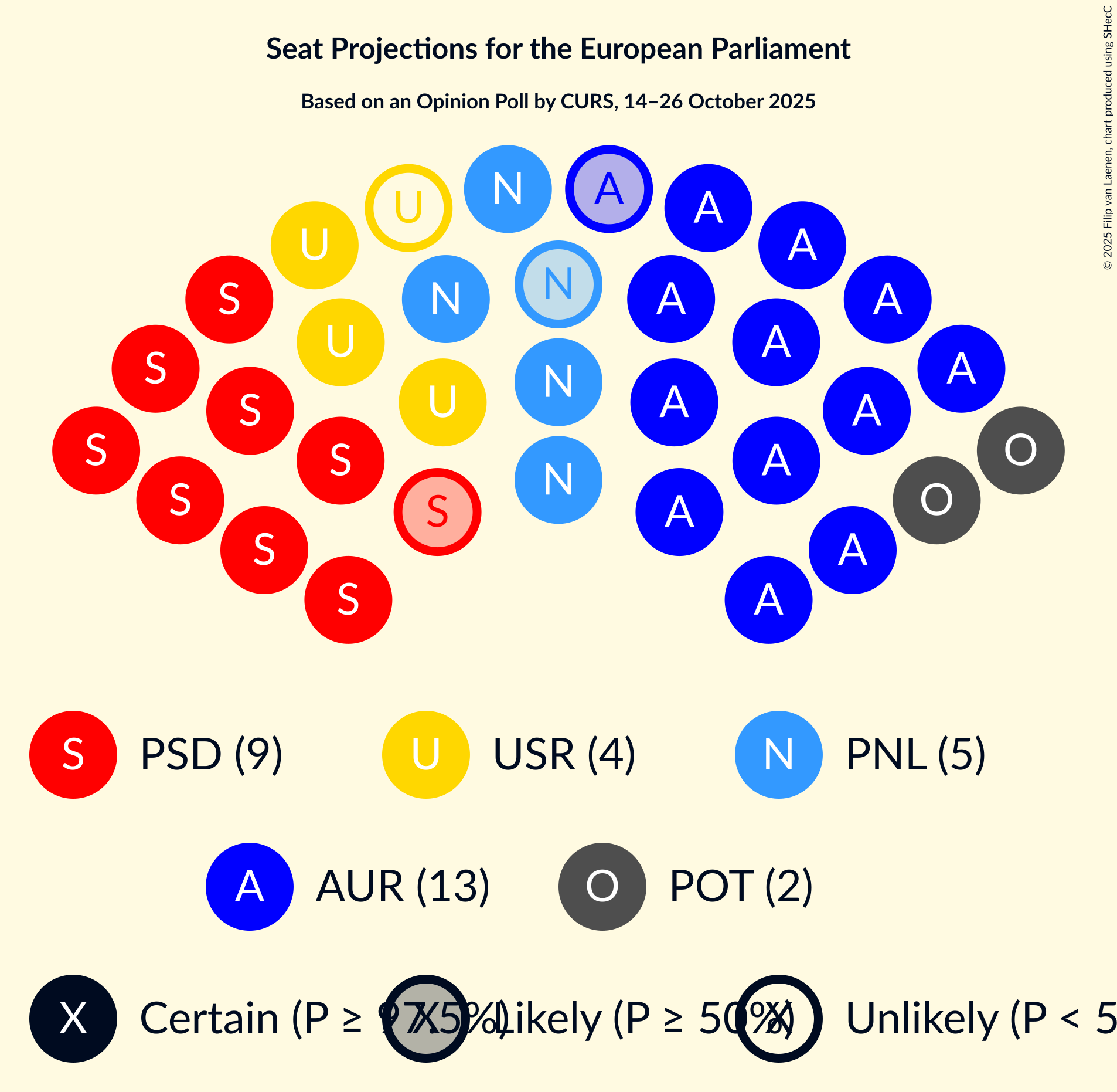 Graph with seating plan not yet produced