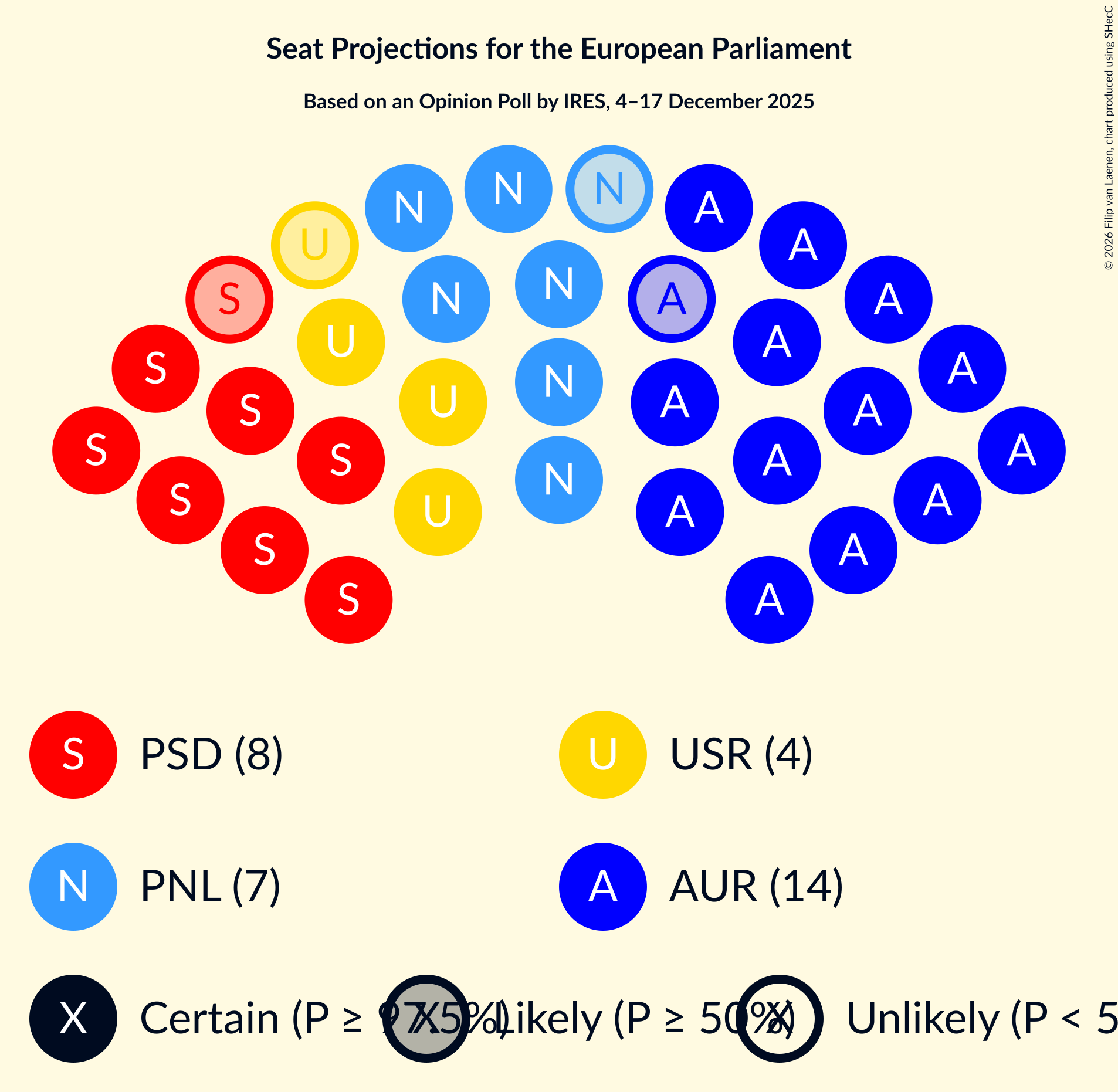 Seating Plan Graph with seating plan not yet produced